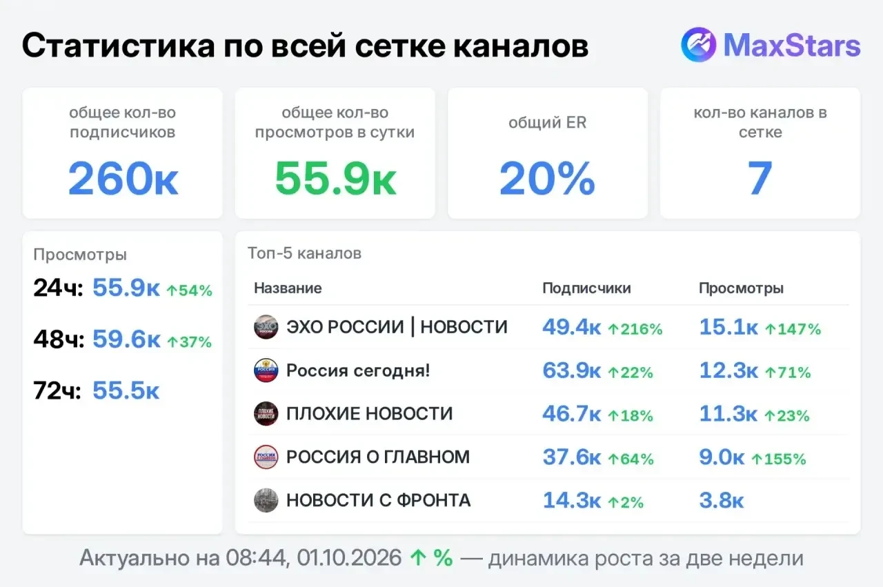 📣 Продаю