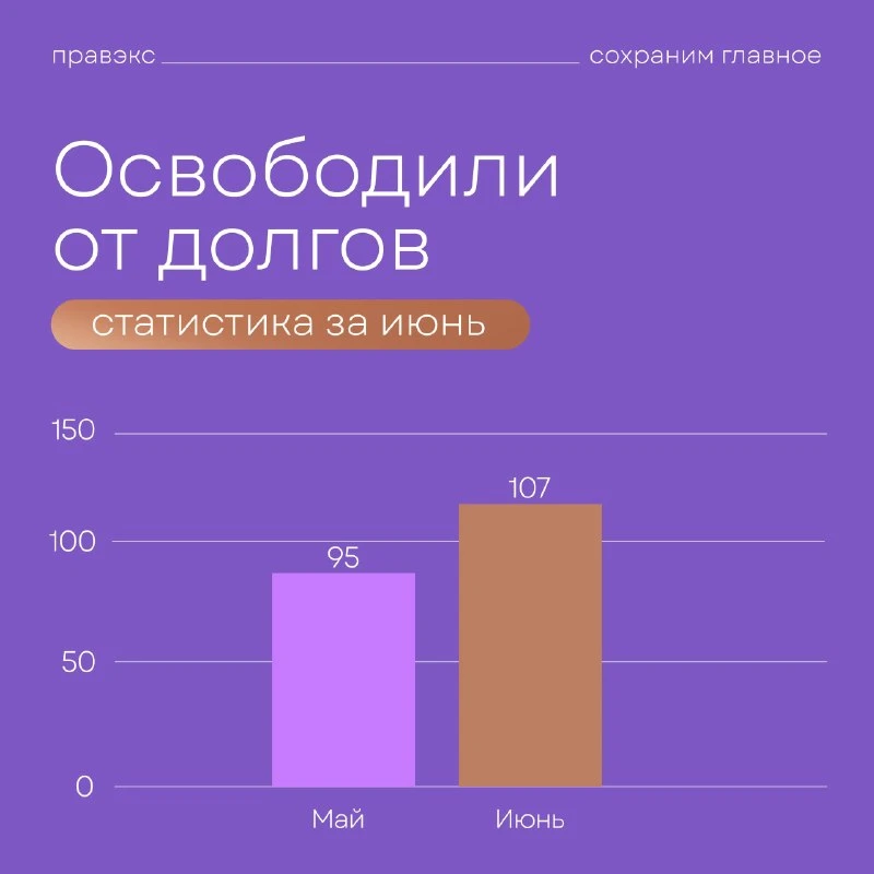 🔥 Июнь стал для нас особенным месяцем