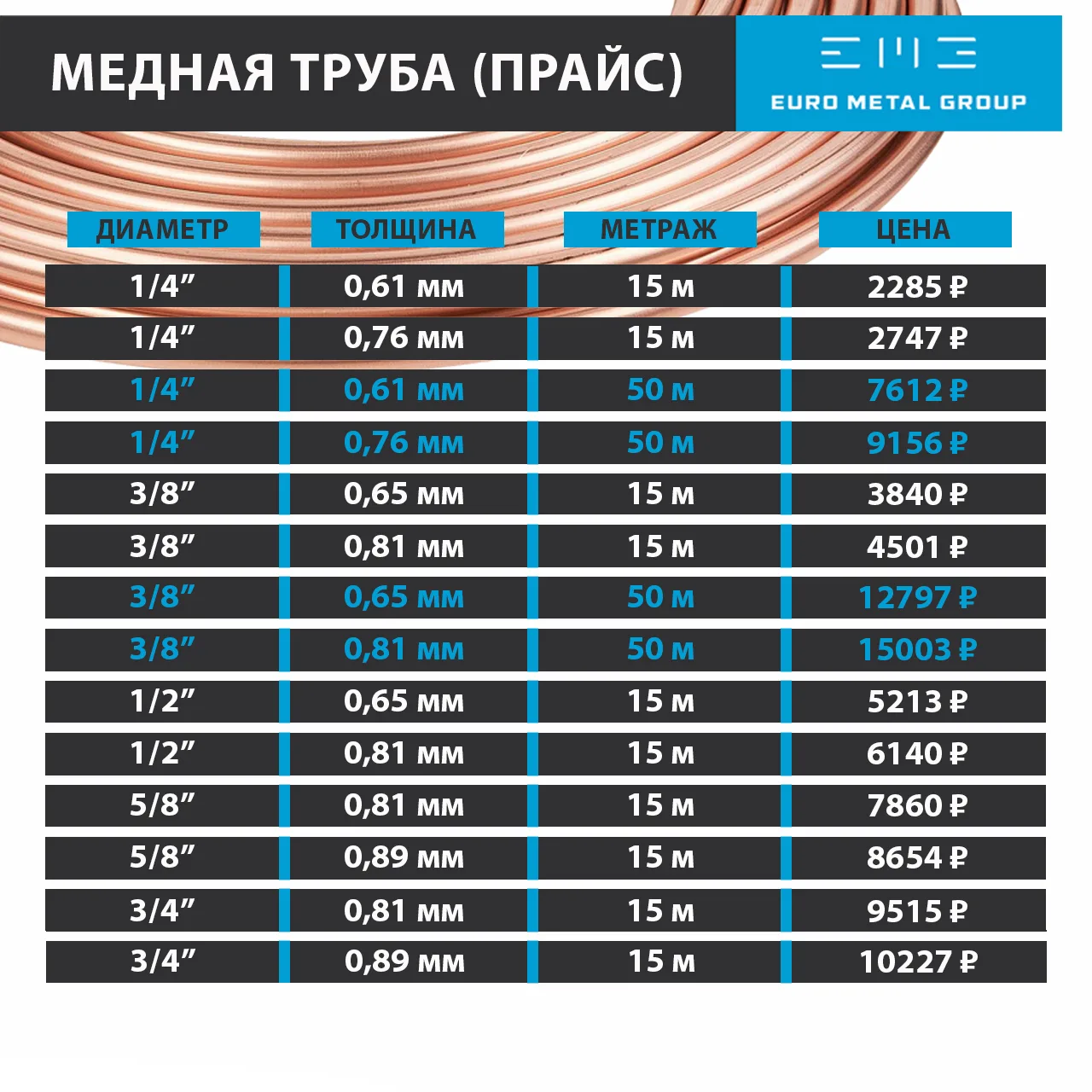 Актуальный прайс на трубу!