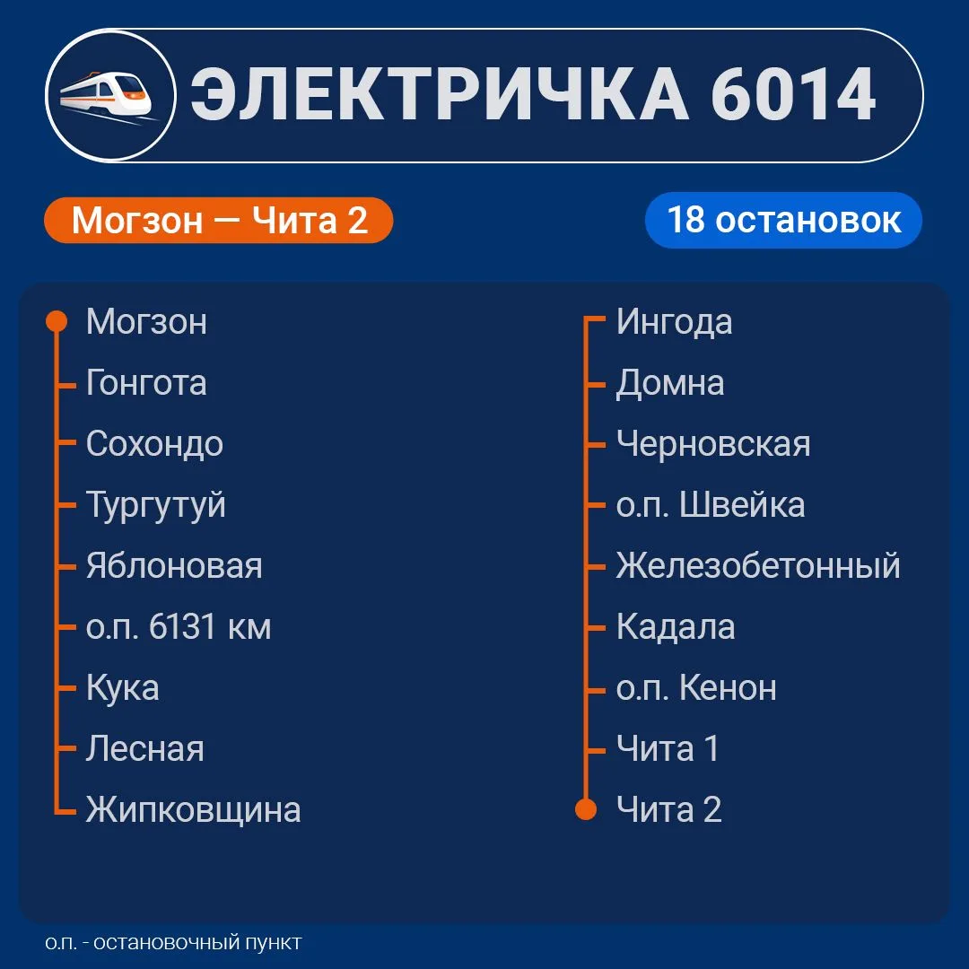 В районы края - поездом