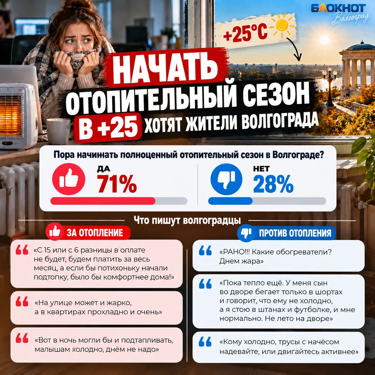Волгоградцы сидят на работе в куртках и греют обогревателями холодные квартиры. Отопите...