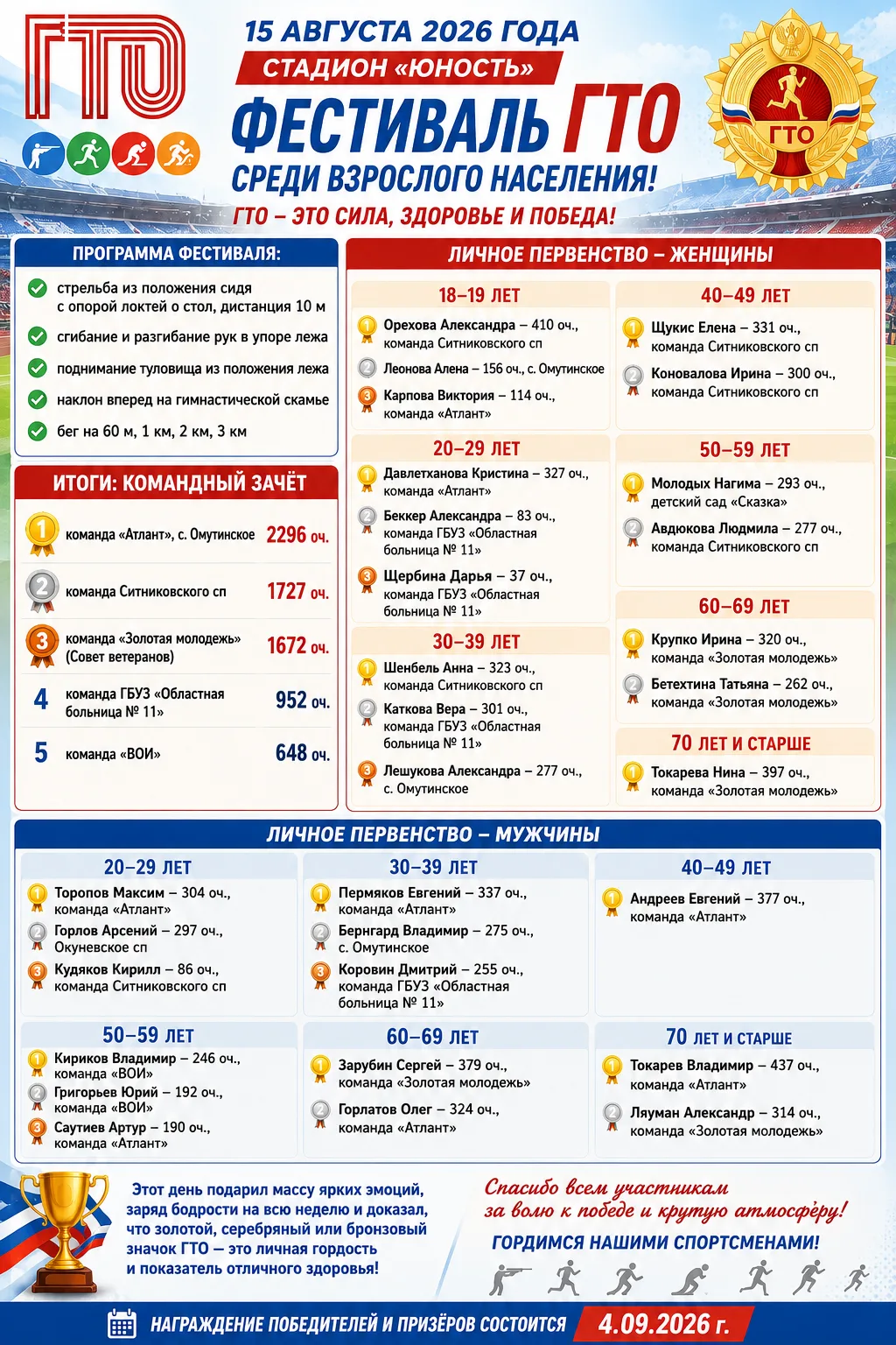 Фестиваль ГТО среди взрослого населения 🔥