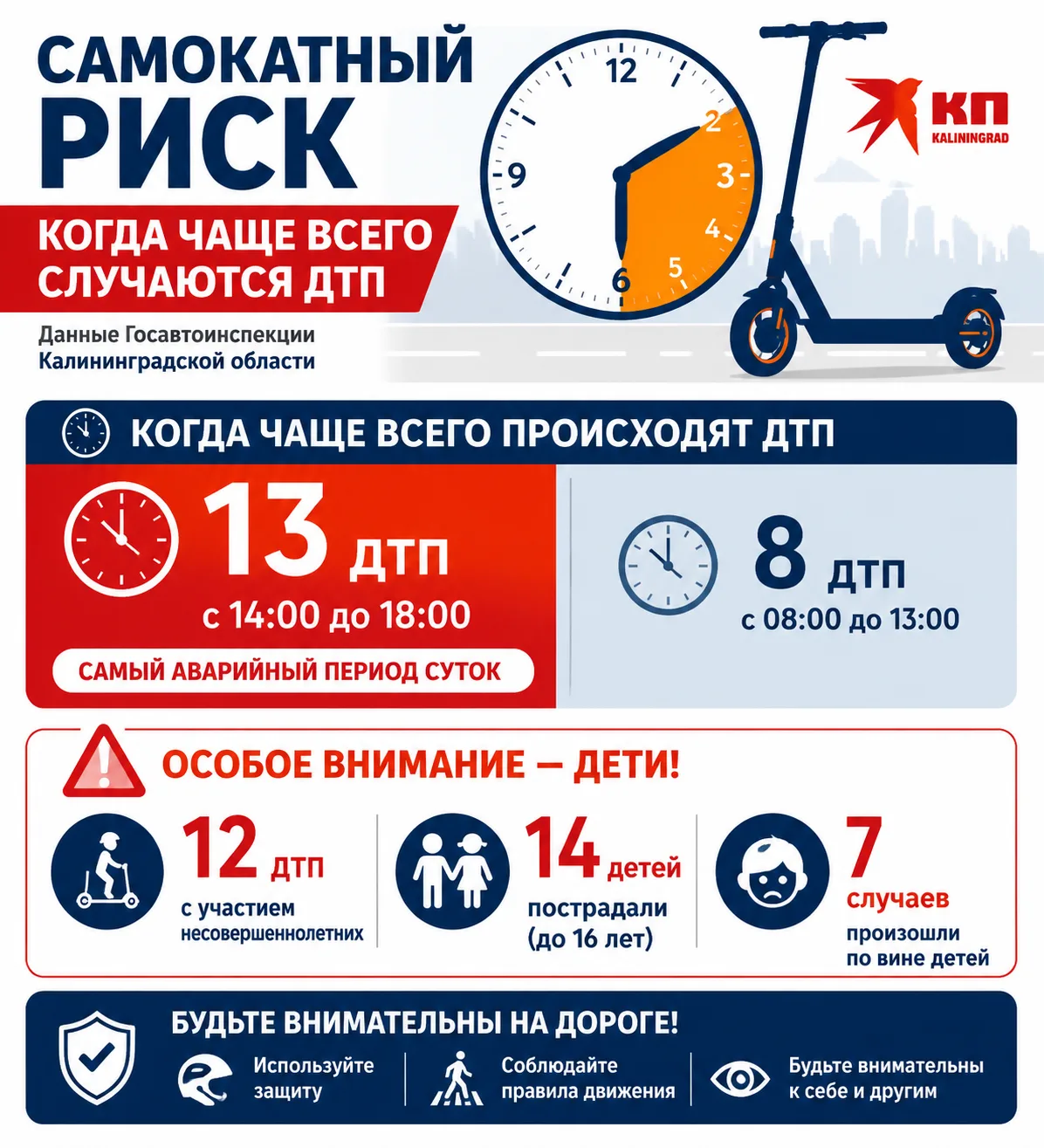 🛴 Самые опасные часы для самокатов
