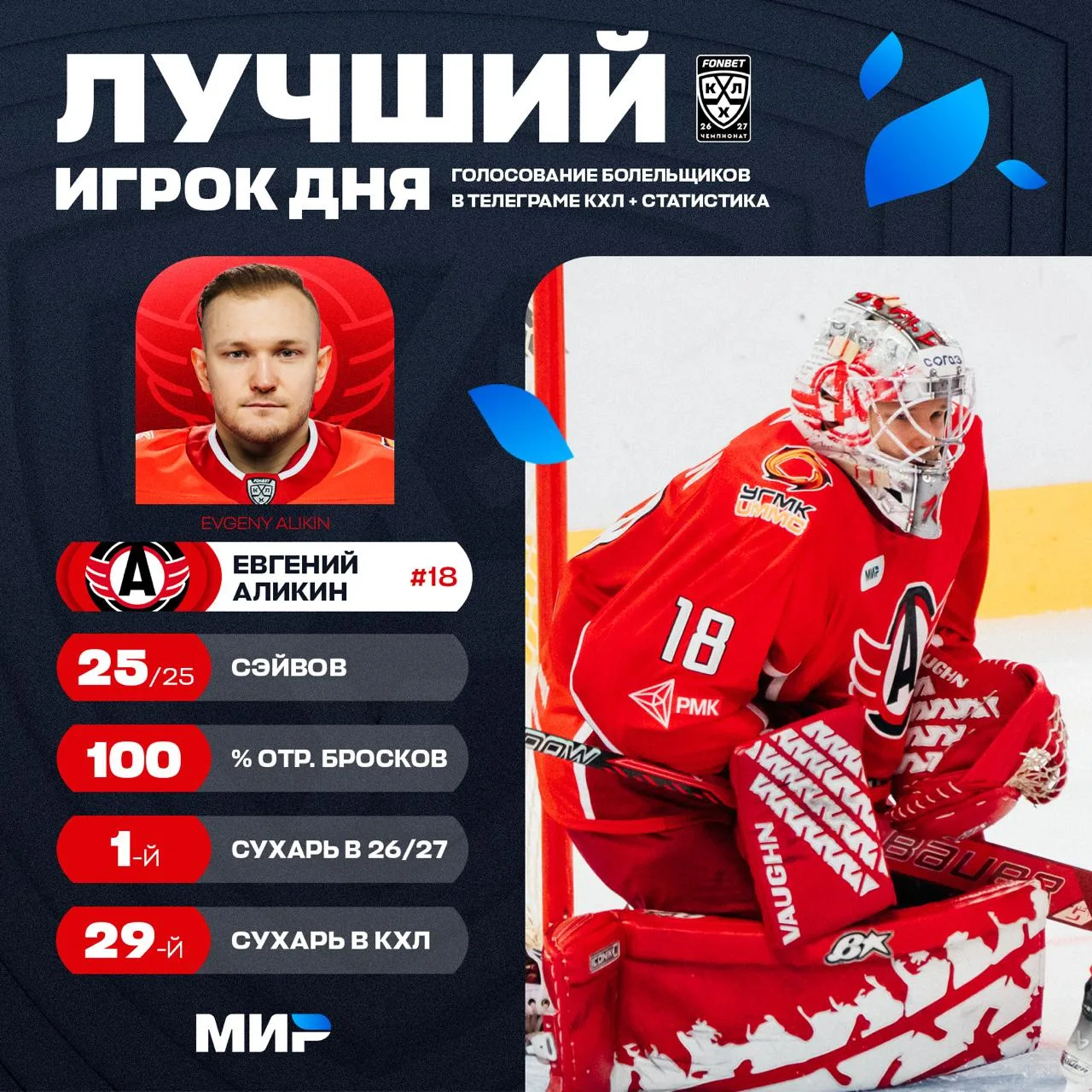 Голкипер «Автомобилиста» Евгений Аликин был признан лучшим игроком прошедшего игрового ...
