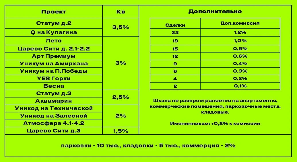 💚 Уважаемые партнеры!