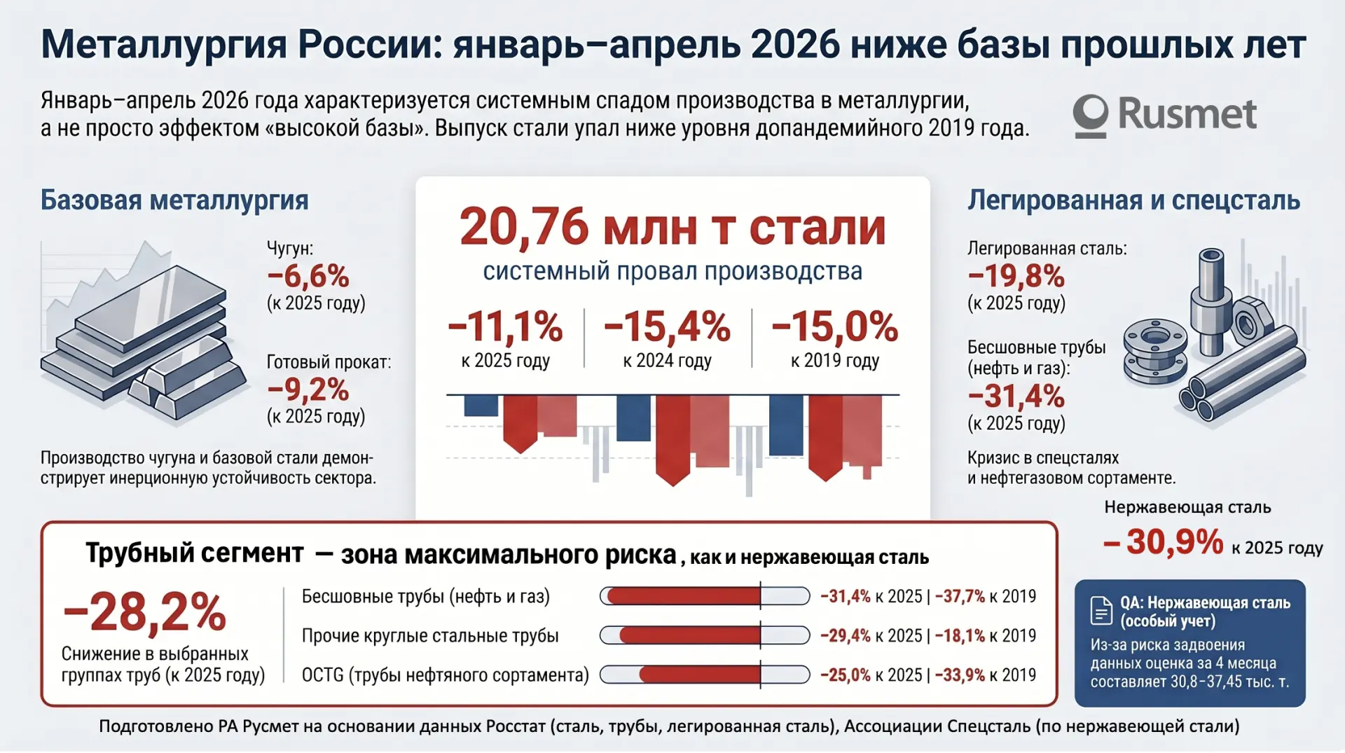 Металлургия РФ: Итоги января–апреля 2026 года