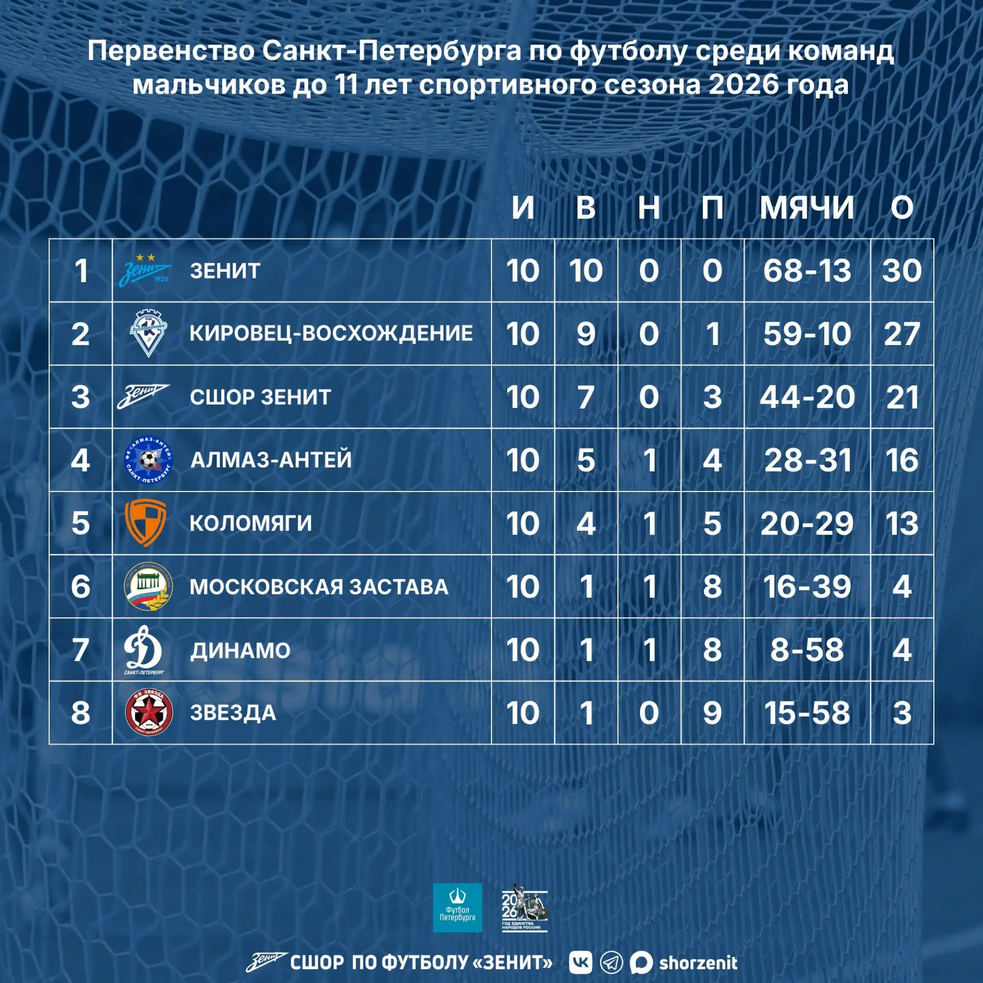 Скучаете по Первенству города?