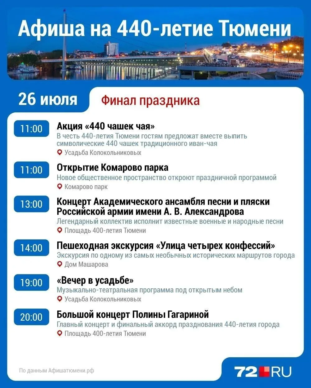 В воскресенье, 26 июля, празднование Дня города продолжится. Вот афиша. По времени у  п...