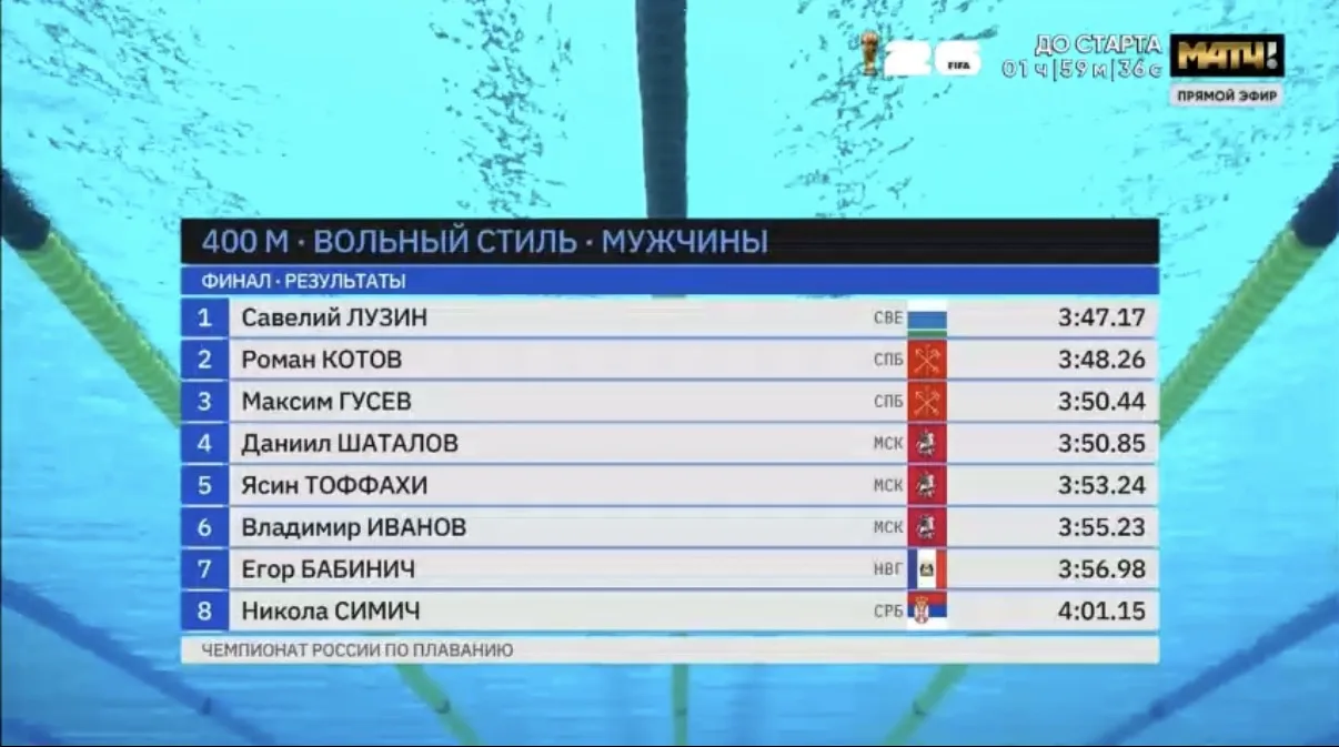 Последнюю личную дистанцию чемпионата России выиграл Савелий Лузин! 🚀