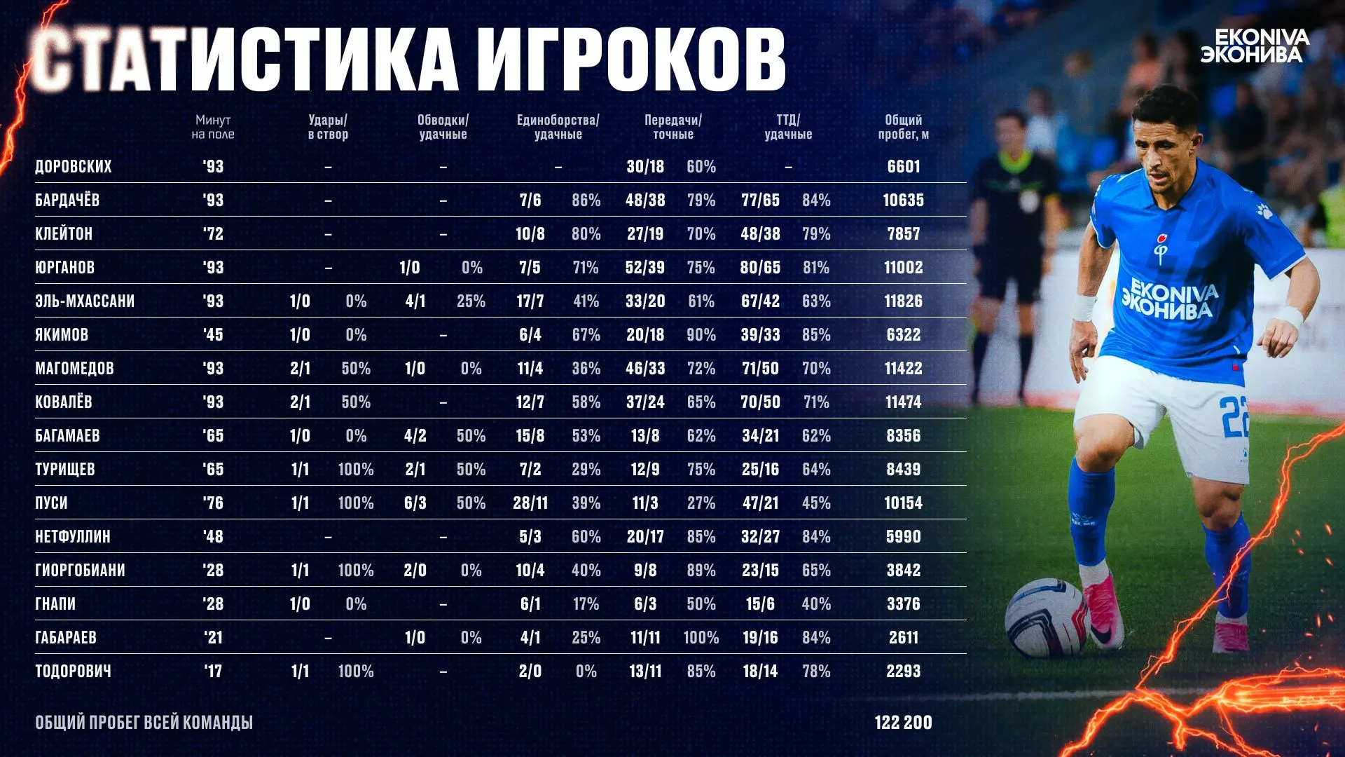 В субботу нужно сделать ещё больше 👊
