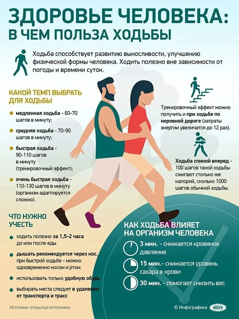 Движение — жизнь! Почему стоит начать больше ходить уже сегодня?

В мире, полном сложных фитнес-прог