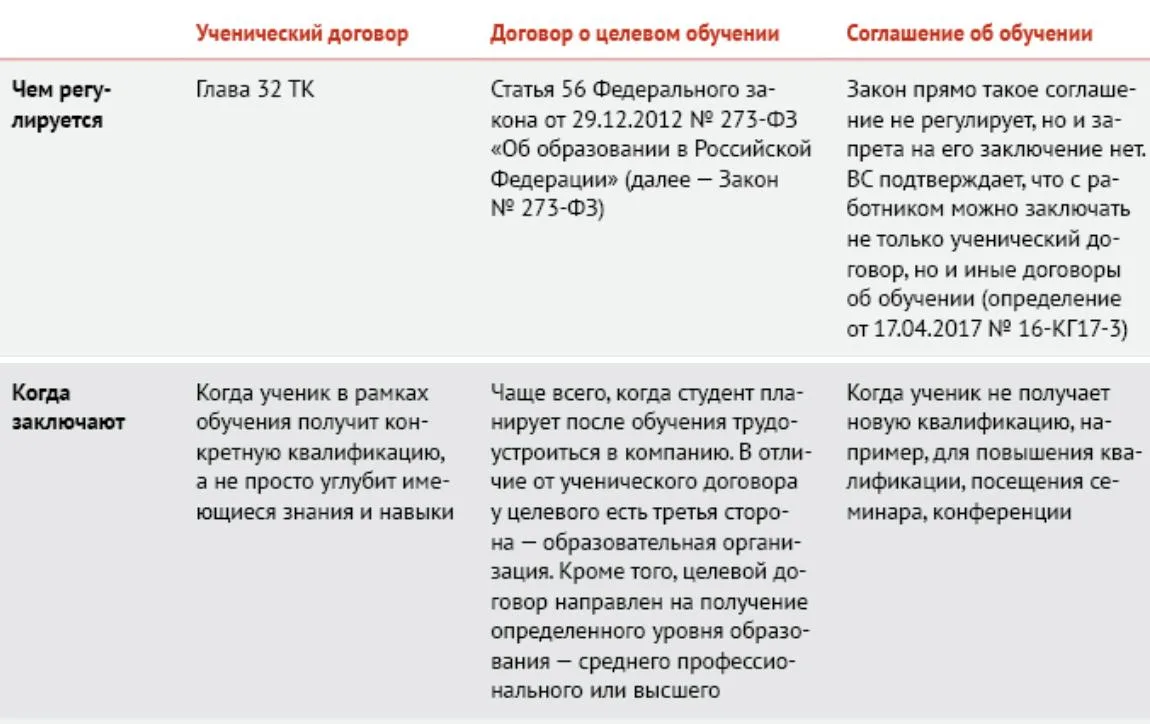 🔨 Суд не дал взыскать с работника оплату обучения, потому что компания неправильно составила договор