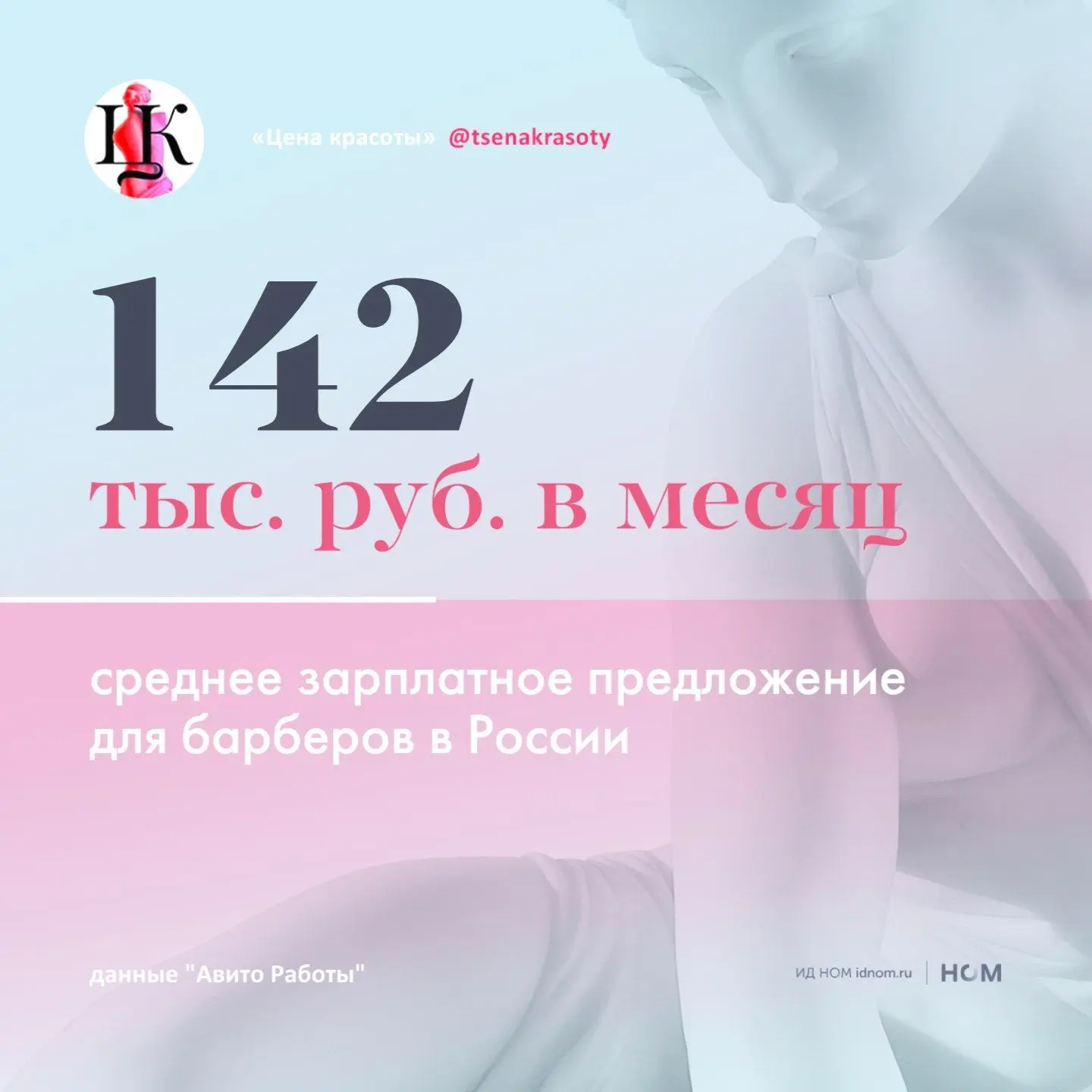 Российские бьюти-услуги испытывают дефицит барберов (исследование сервисов "Авито Услуг...