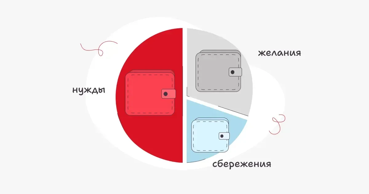 Правило 50/30/20: как копить, не экономя на себе