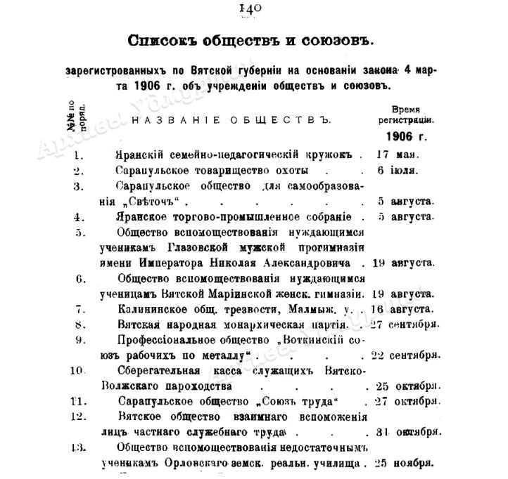В 1908 году в поселке Ижевский завод любители музыкального искусства решили объединитьс...