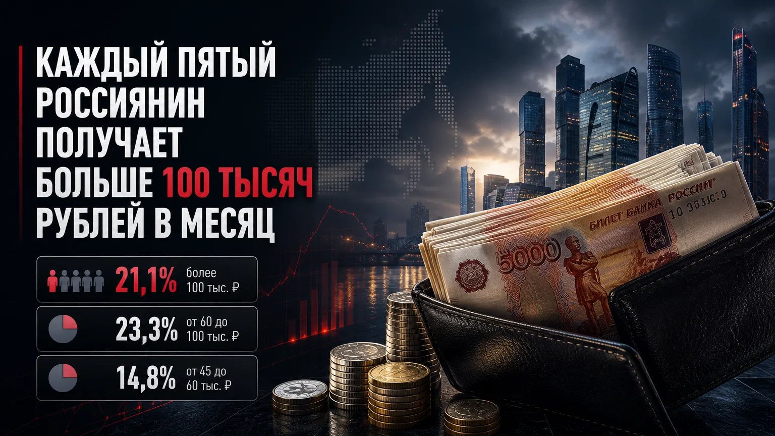 💰 Каждый пятый россиянин получает больше 100 тысяч рублей в месяц