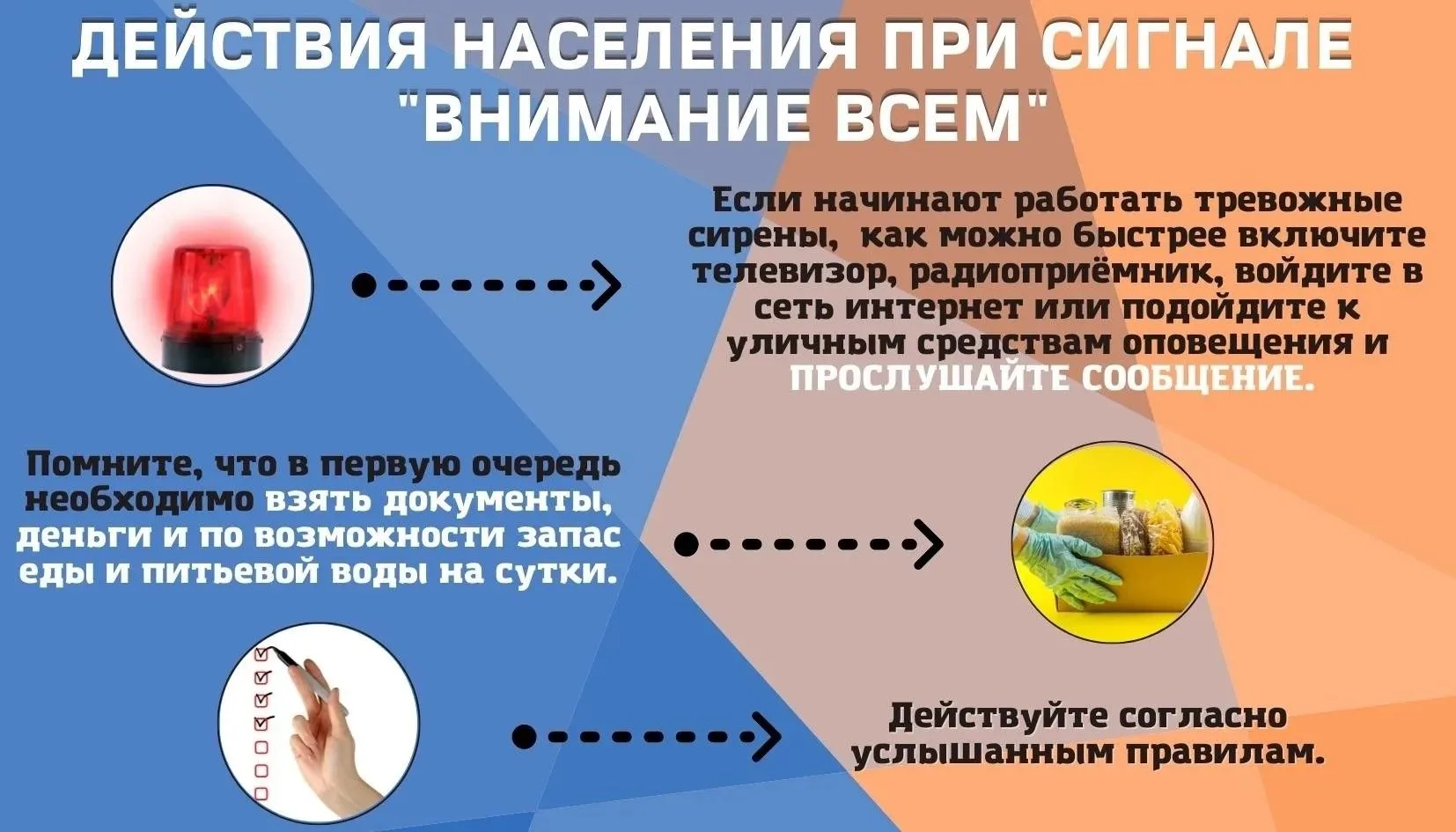 Сигнал «ВНИМАНИЕ ВСЕМ!» — это предупредительный сигнал, который подаётся для привлечения внимания на