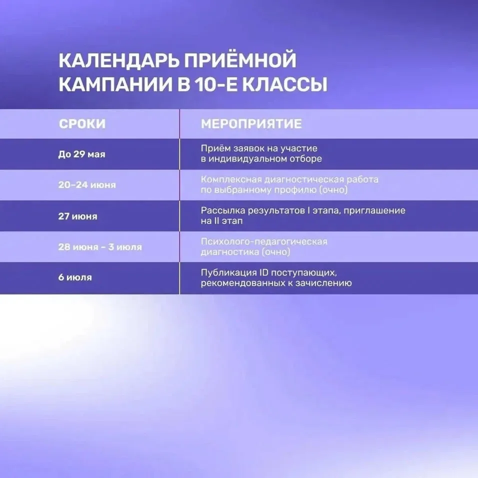 В Президентском Лицее «Сириус» стартовала приёмная кампания в 5-е, 7-е и 10-е классы на 2026/27 учеб