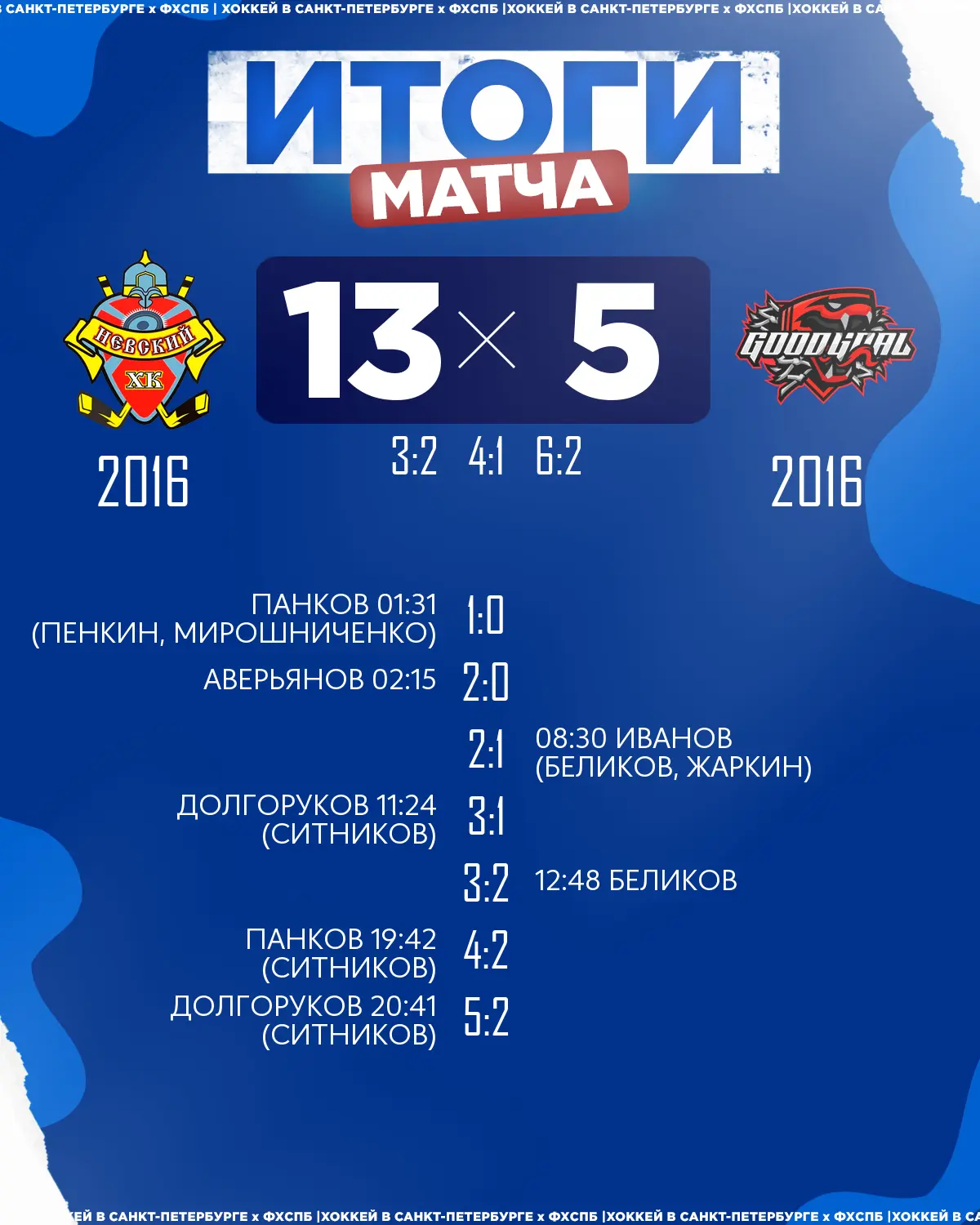 🏒ХК «Невский» 2016 одержал победу над 🏒ХК «ГудГол» 2016 со счётом 13:5!