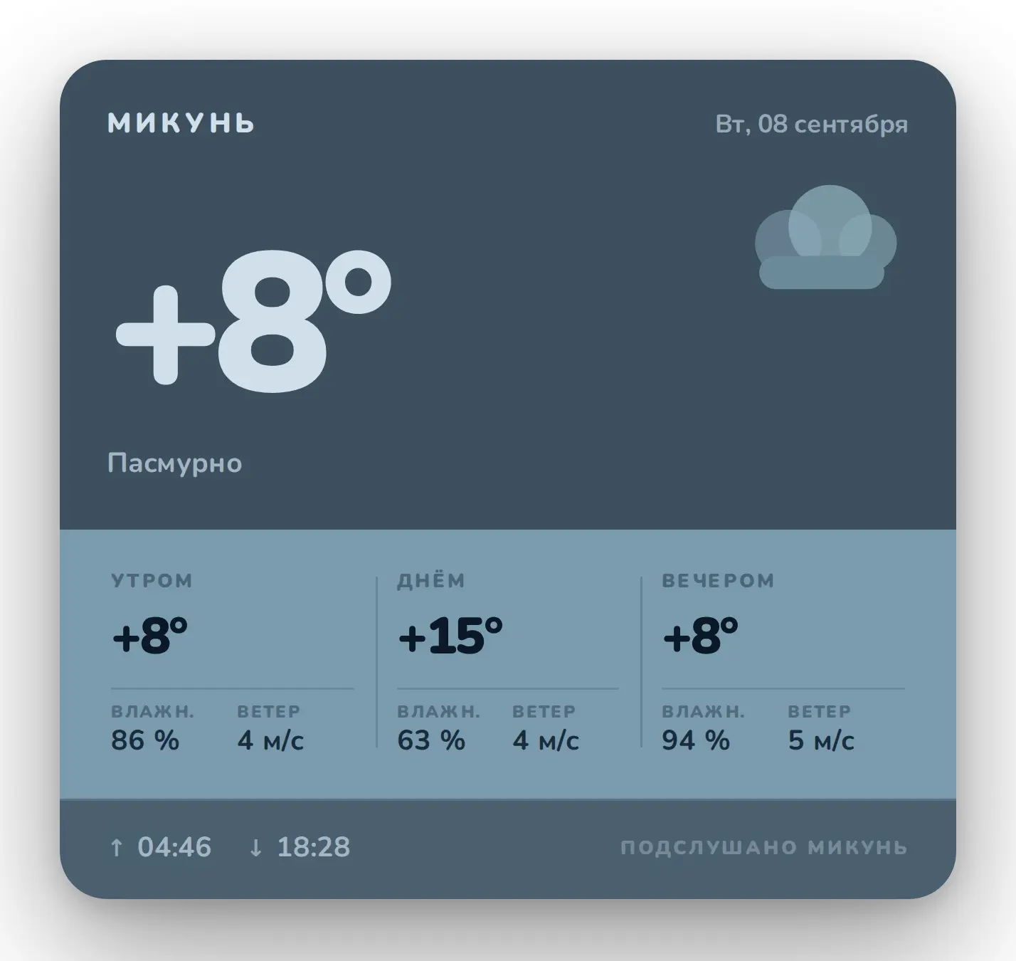 Погода на сегодня в Микунь