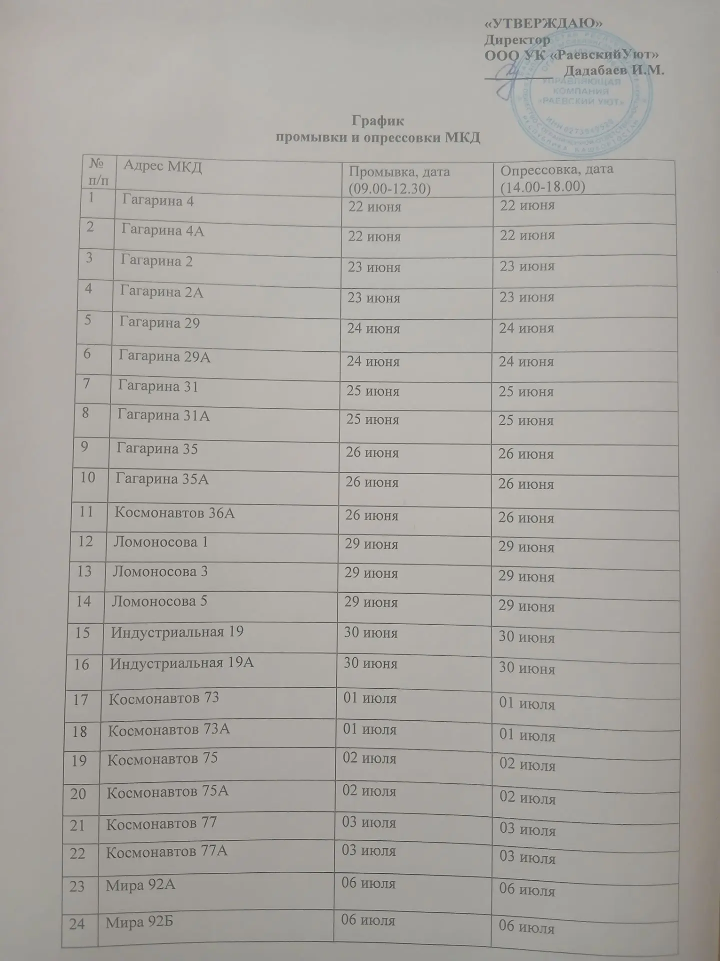 Медиа публикации