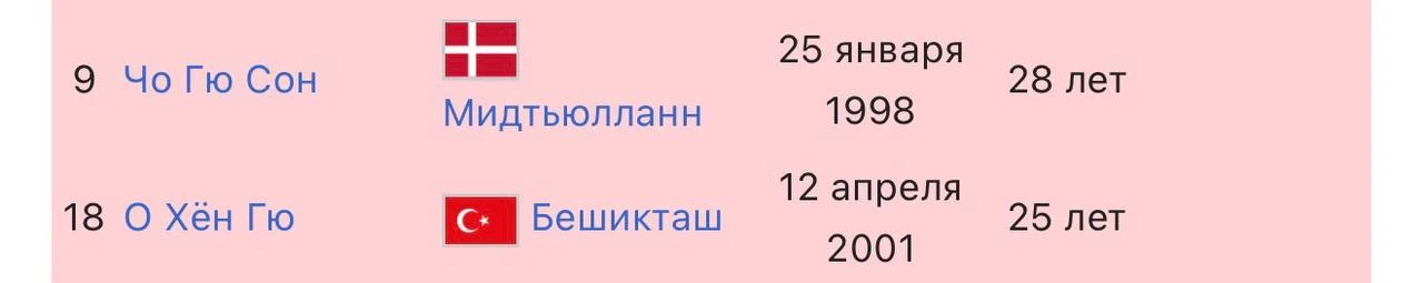 Эти товарищи играют в группе с Гильермо Очоа.