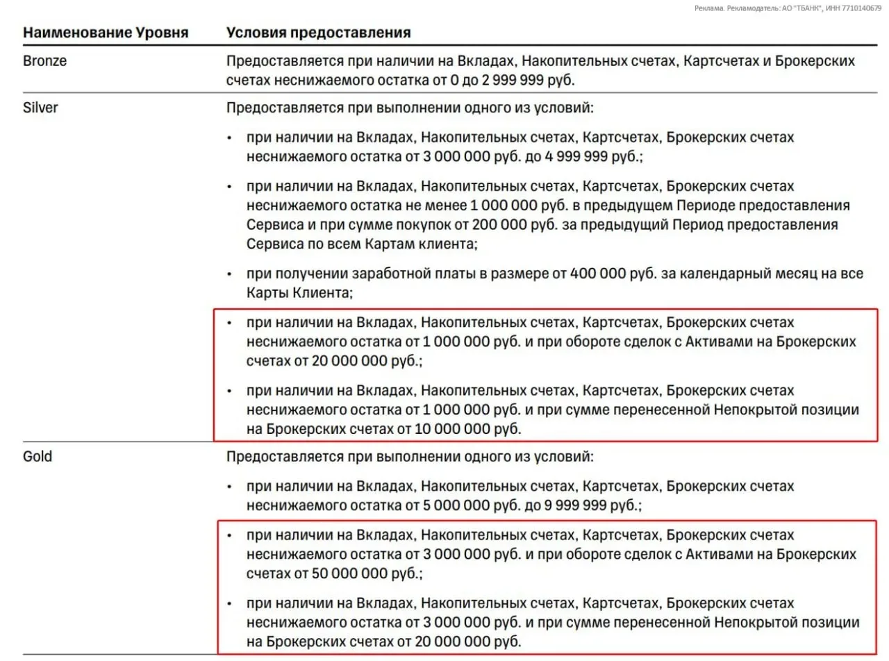 Т-Банк ввёл новые критерии для Premium
