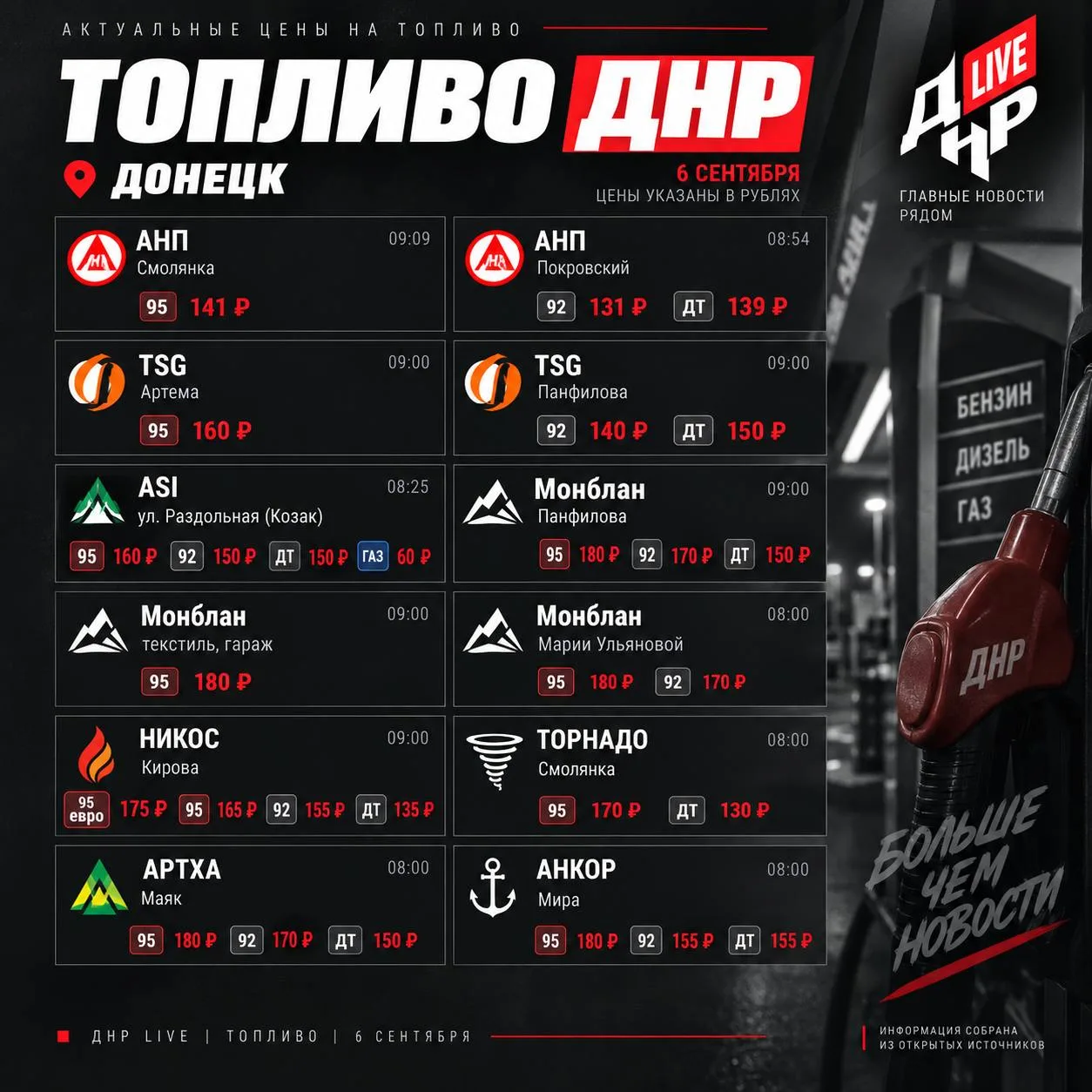 ⛽️ Информаци о наличии топлива в Донецке, Макеевке и Харцызске