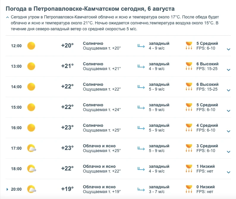 Медиа публикации