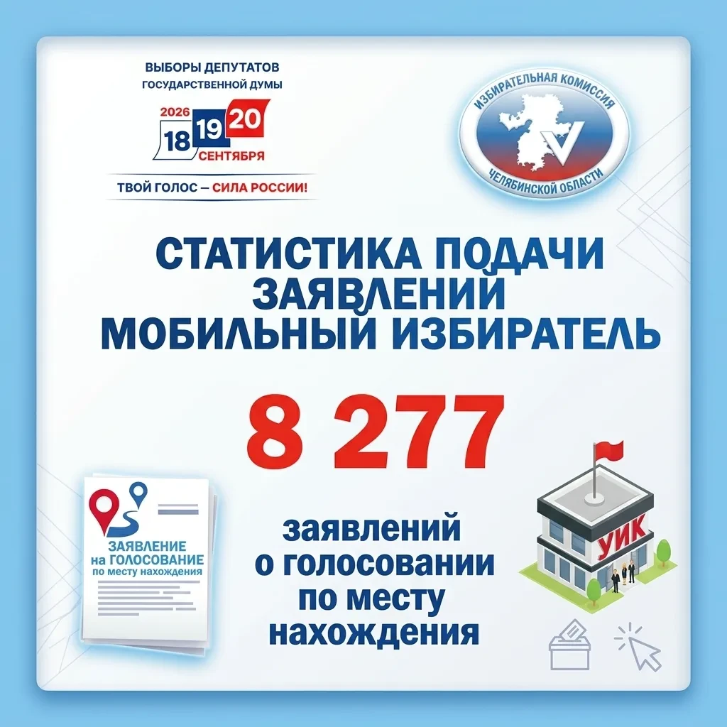 ПРИЕМ ЗАЯВЛЕНИЙ ДЛЯ ГОЛОСОВАНИЯ ПО МЕСТУ НАХОЖДЕНИЯ ПРОДОЛЖАЕТСЯ