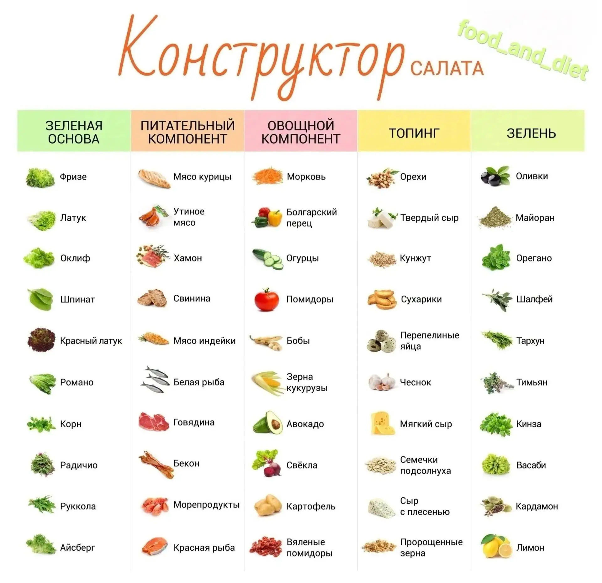 Конструктор салатов 🥗