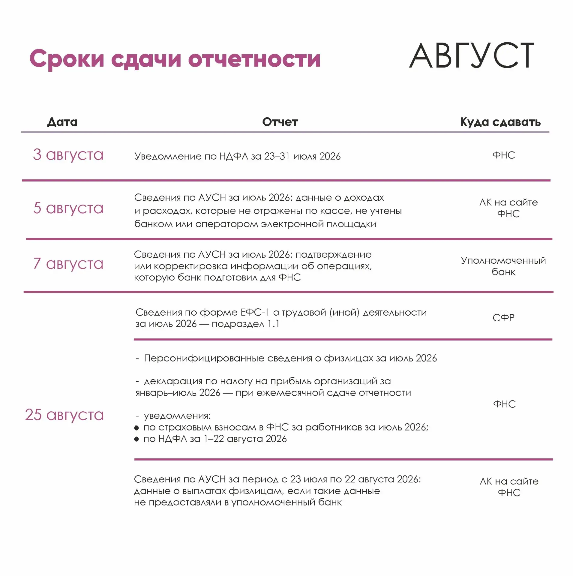 Медиа публикации