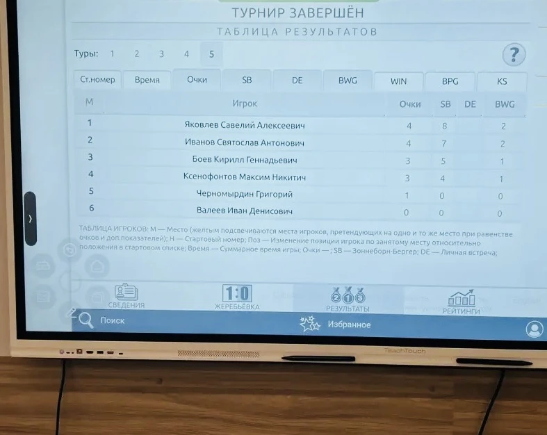 Результаты ТУРНИРА ПО шахматам в нашей Школе