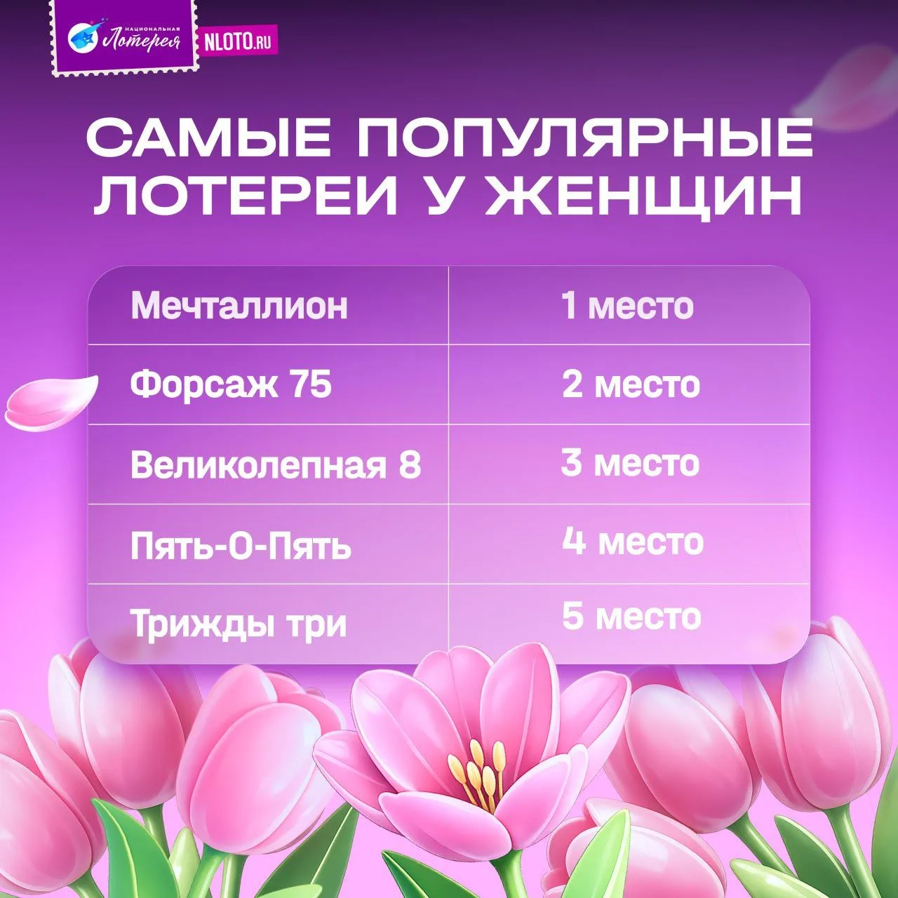 🌹 Женская удача — особенная  Аналитики «Национальной Лотереи» посмотрели, какие игры чаще всего выби