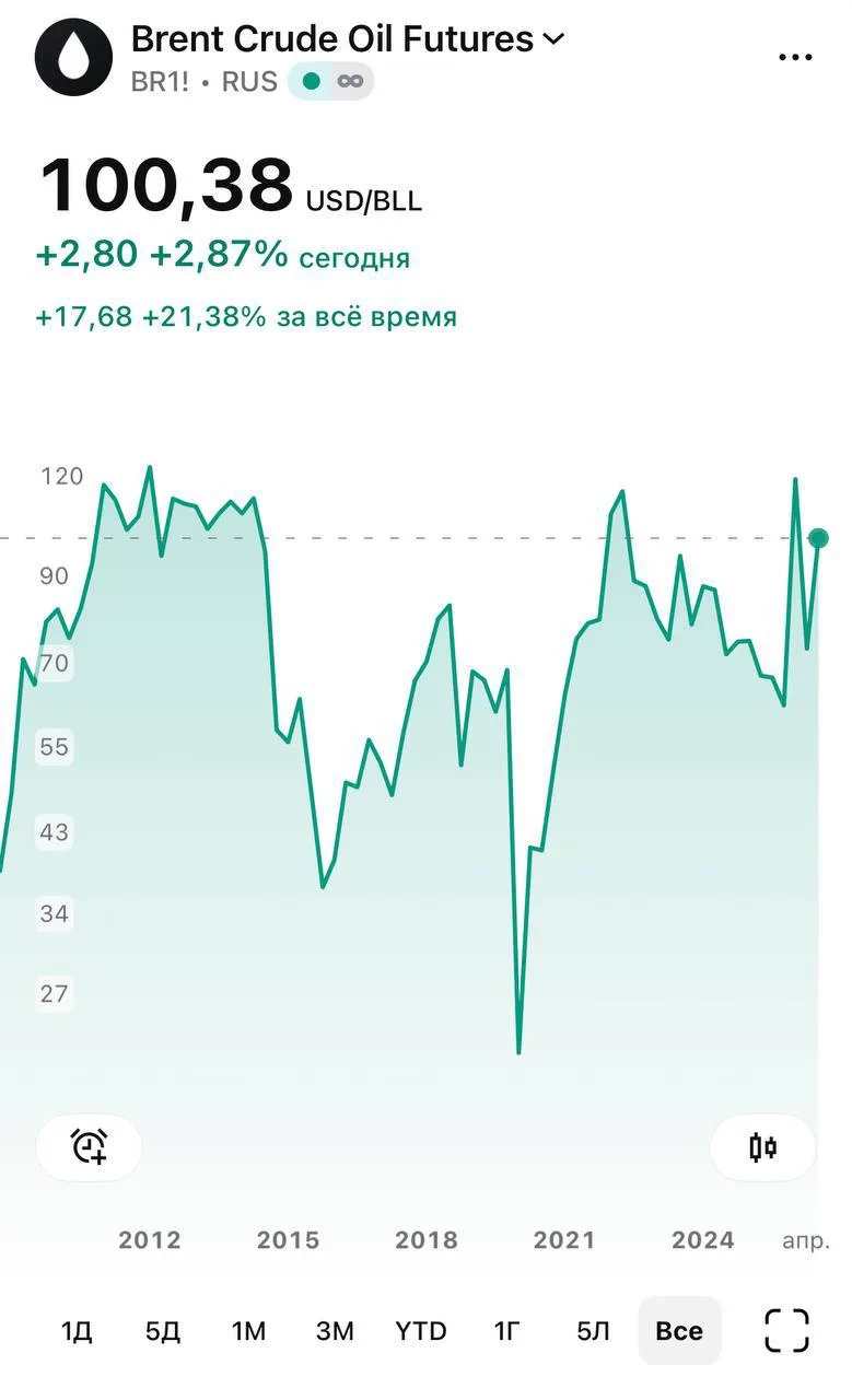 Первая точка для сокращения.