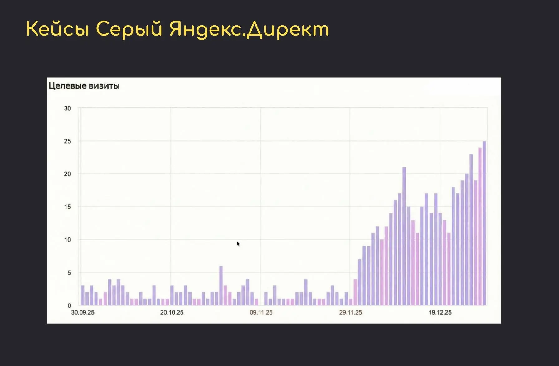 Инструмент №7: «Серый» Яндекс.Директ — лиды в 10 раз дешевле!
