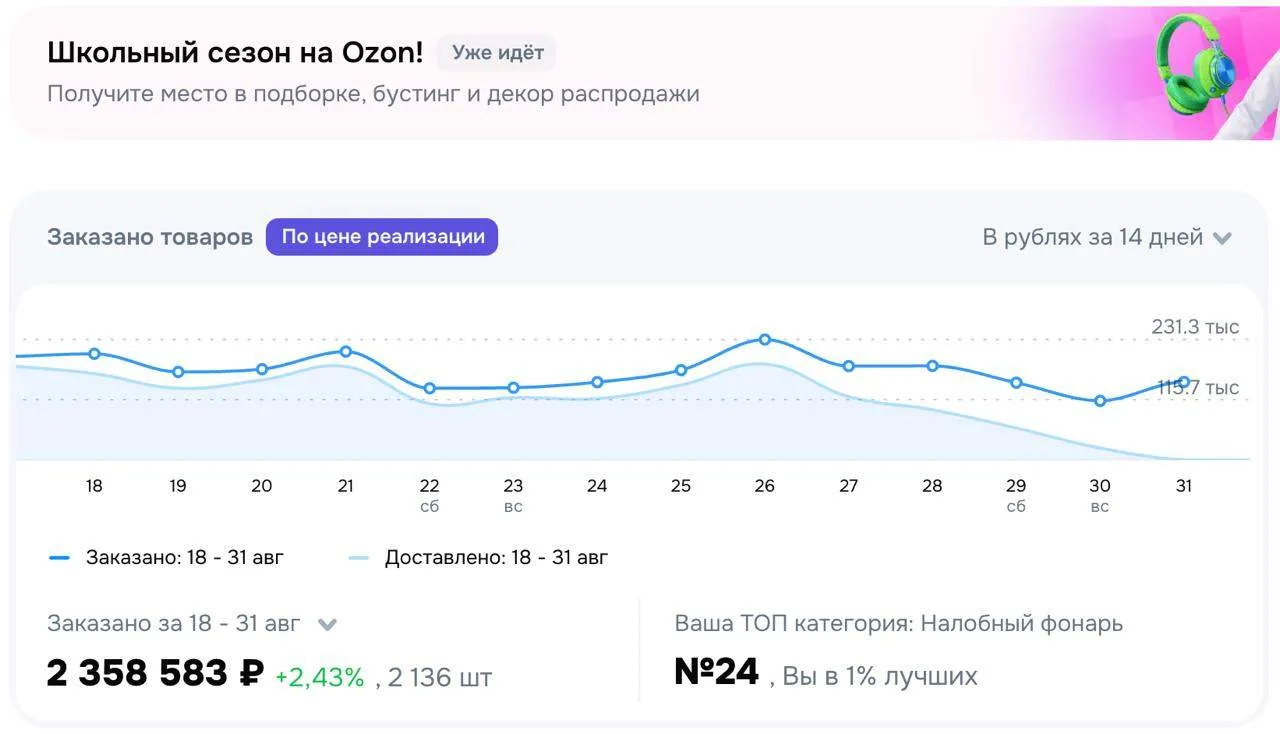Озон продолжает нас баловать...