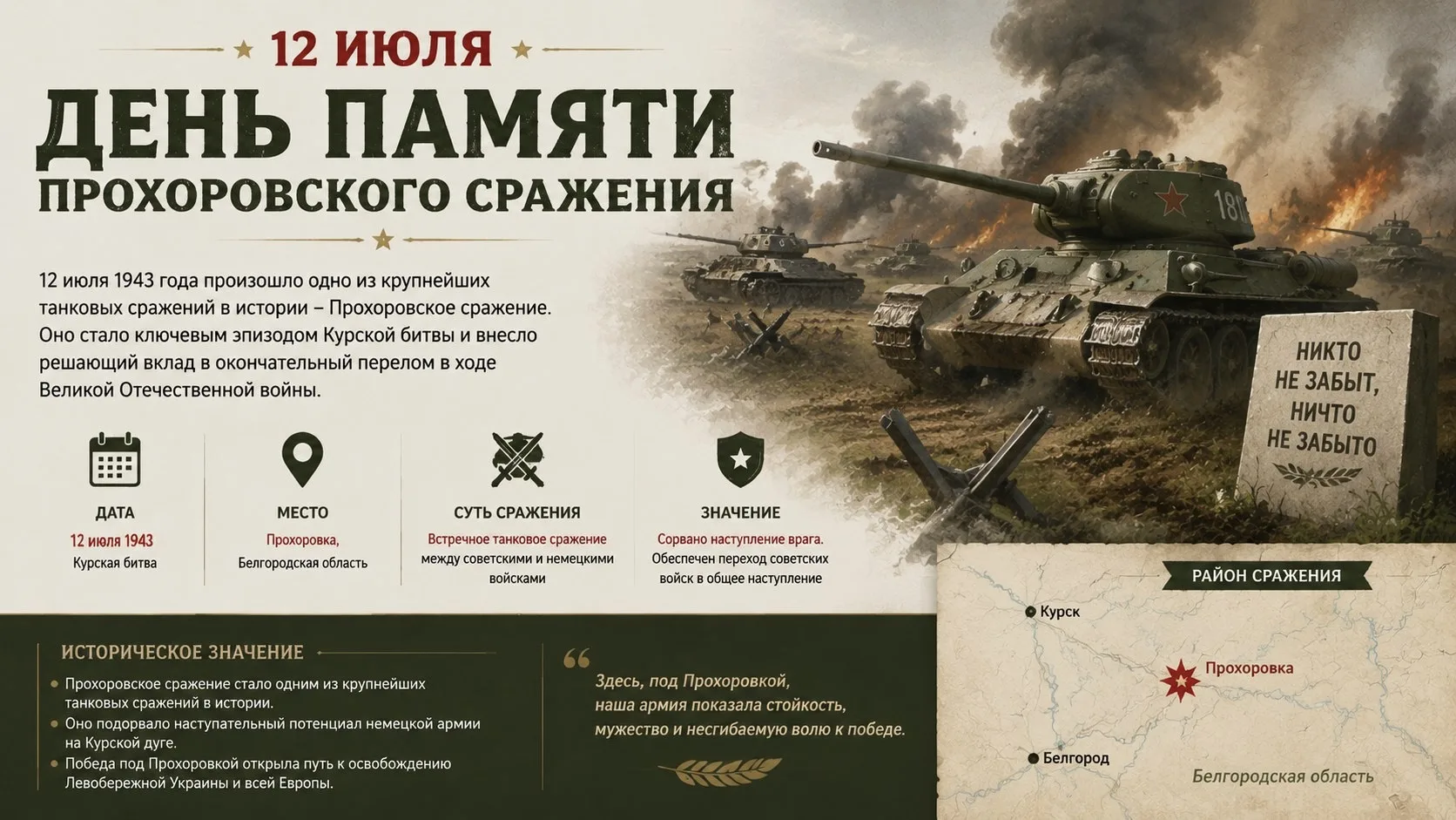 🇷🇺ДЕНЬ ПРОХОРОВСКОГО ПОЛЯ🌾

1️⃣2️⃣ июля в Белгородской области отмечается День Прохоровского поля