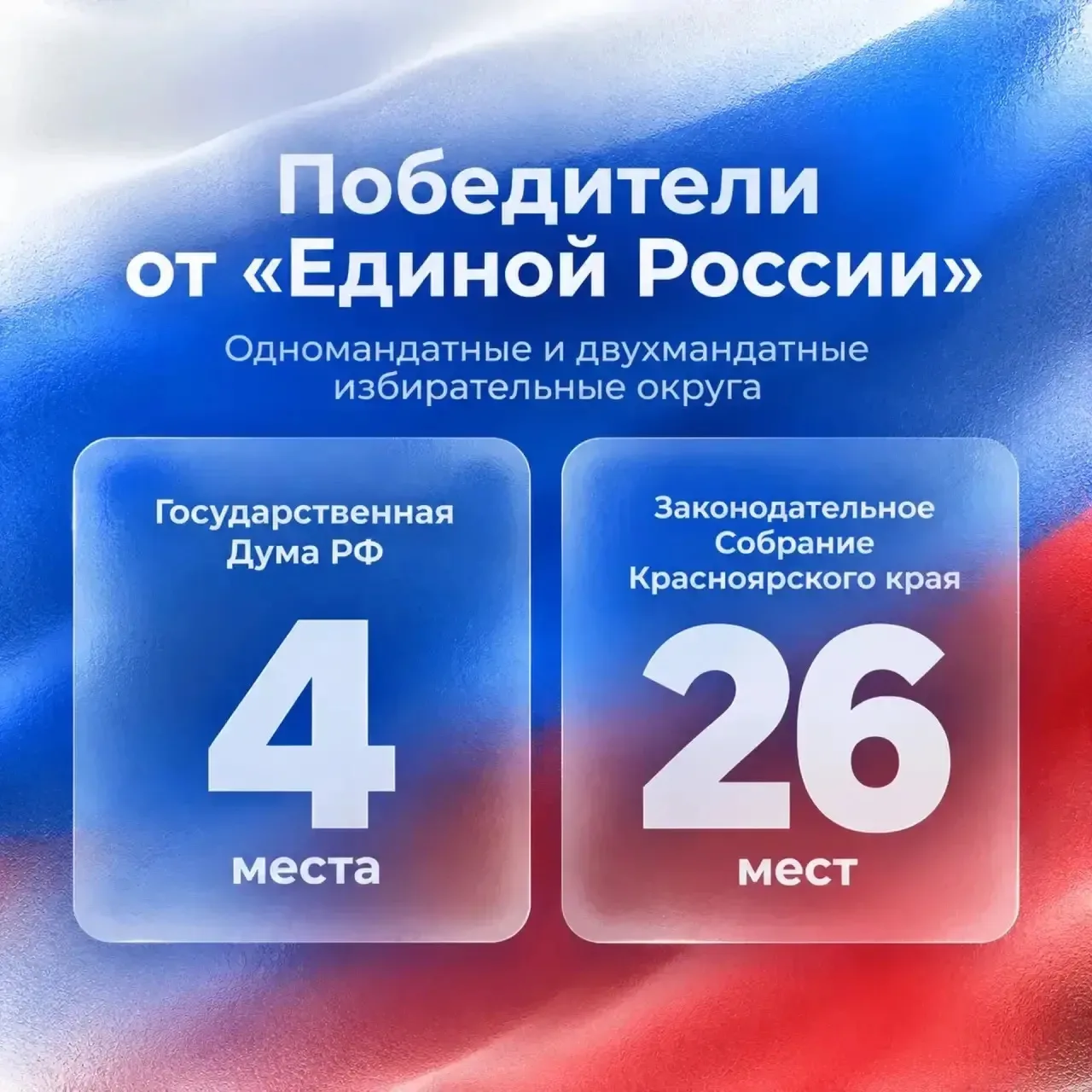 Единая Россия одержала безоговорочную победу на выборах в Красноярском крае