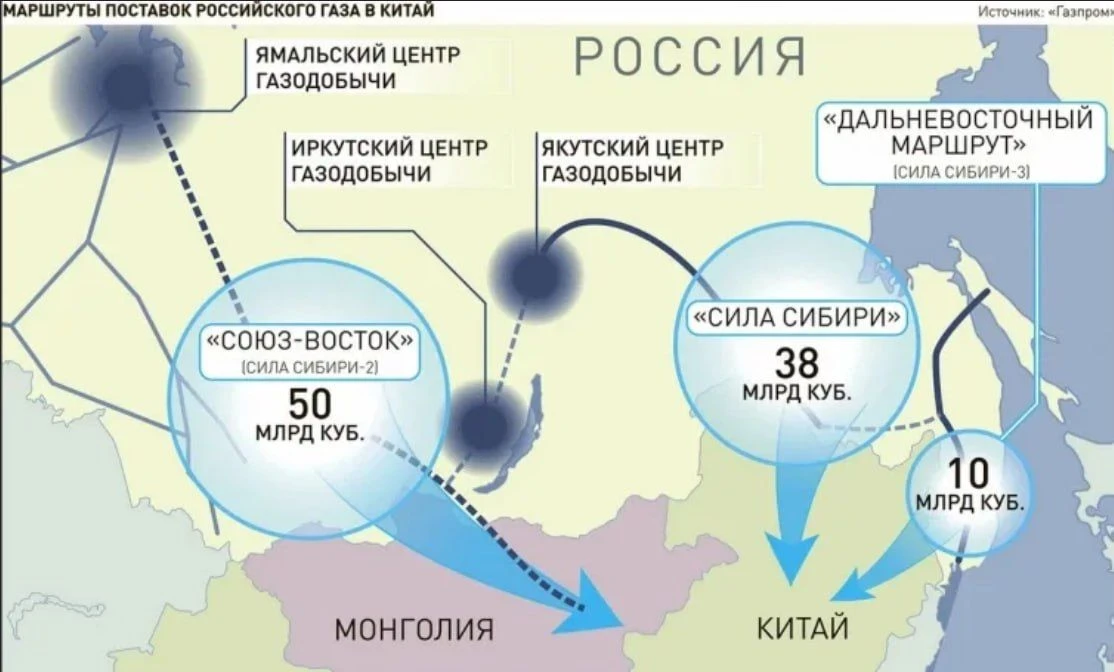 Газпром готовит поставки газа в Китай  через Дальнереченск Российская и китайская стороны готовятся 