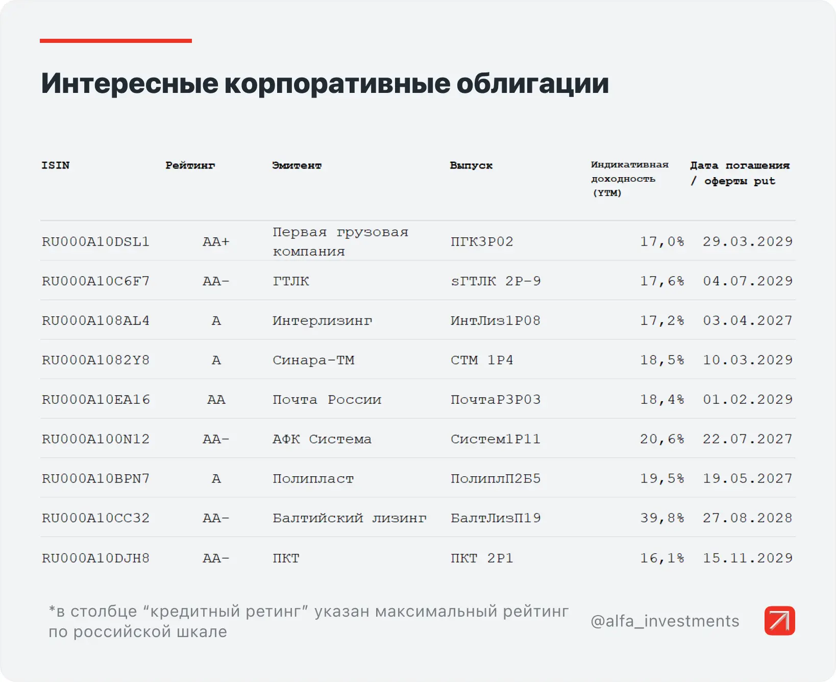 #Облигации