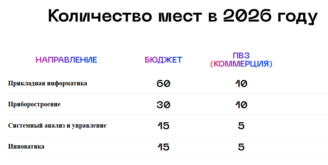 Поступай в ИВТиПТ ЮФУ 2026!