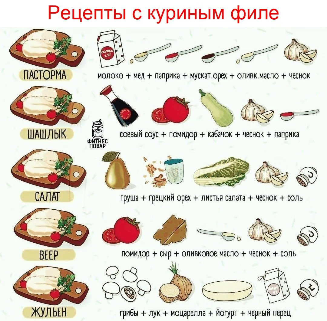 Несколько интересных идей, как вкусно приготовить филе.