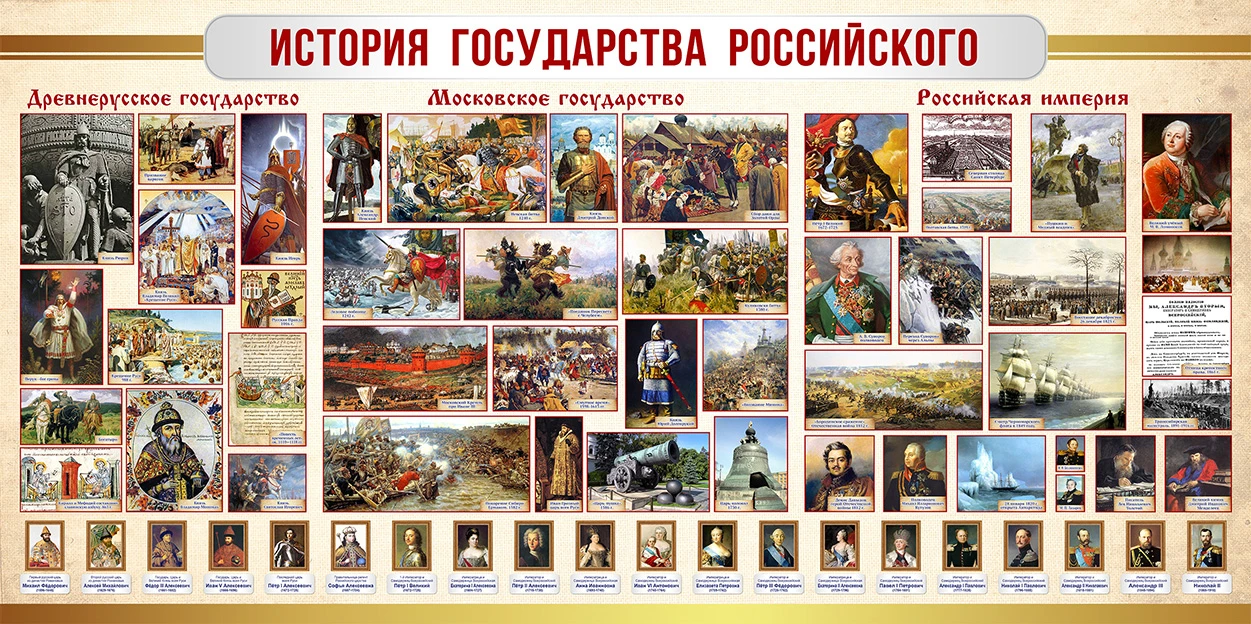 15 апреля — вспоминаем важные вехи нашей истории:  🔹 1684 год: на свет появилась Екатерина I — перва