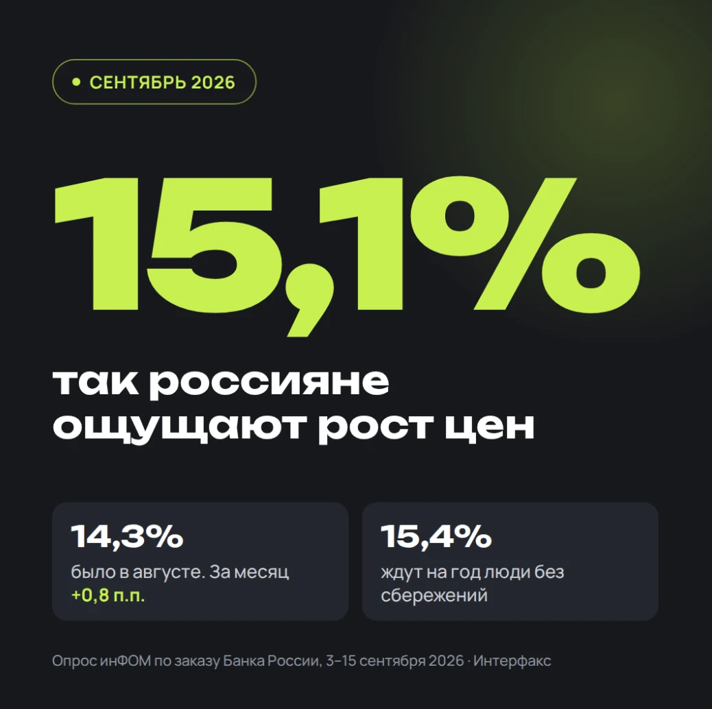 ЦЕНЫ РАСТУТ БЫСТРЕЕ ЧЕМ КАЖЕТСЯ