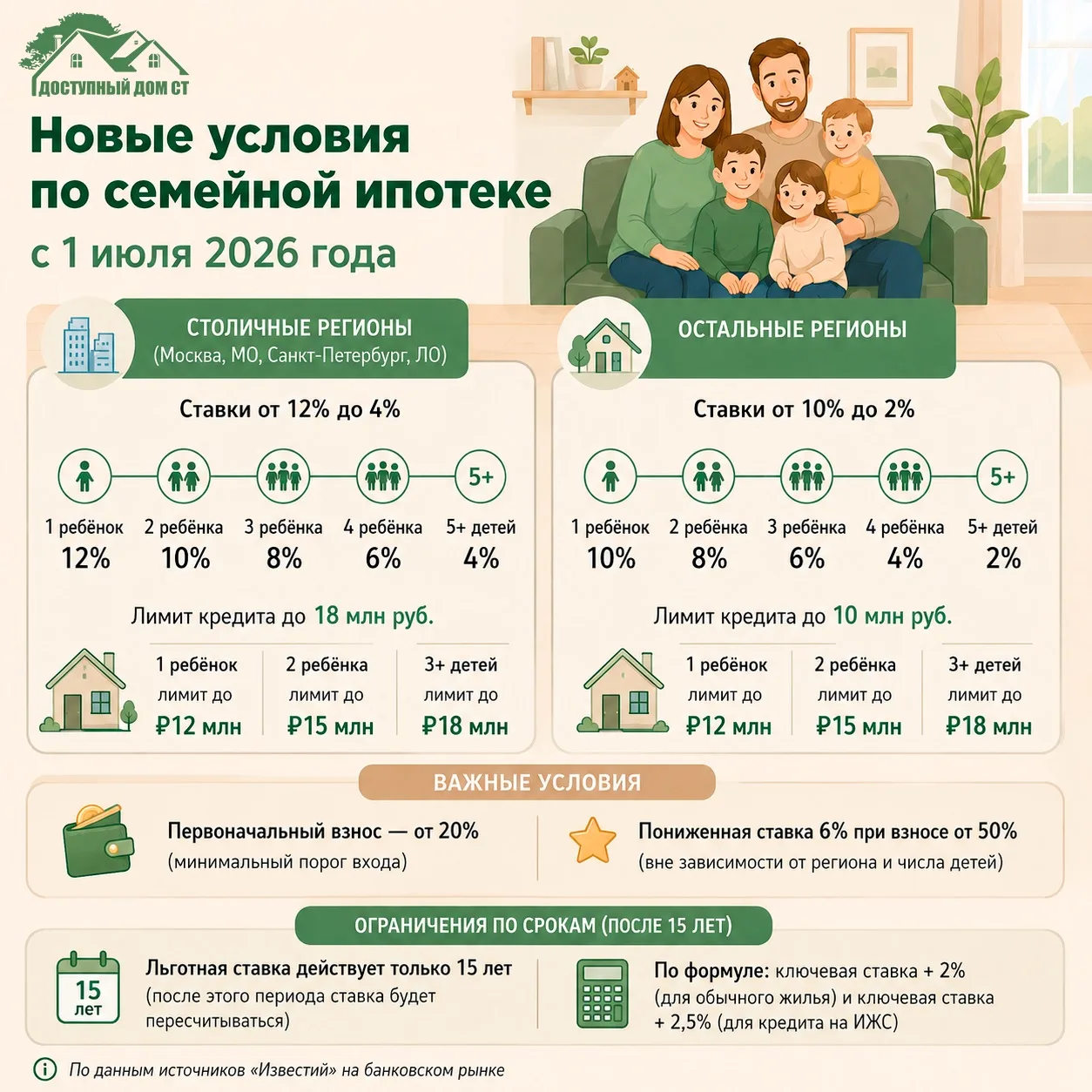 ⚡ Важные изменения по семейной ипотеке