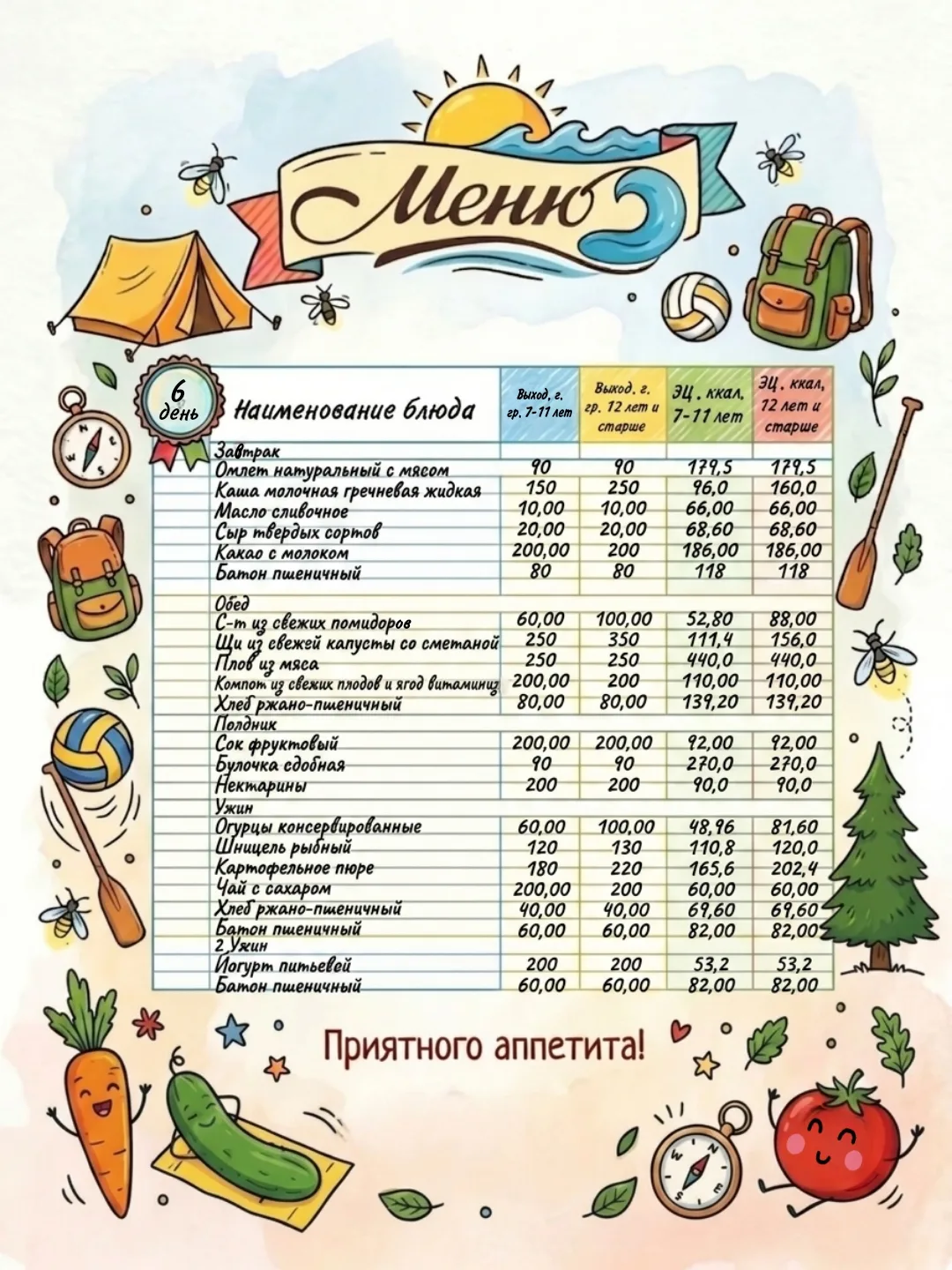 Уважаемые родители! 

Хотим вас порадовать - теперь вы можете в любое время ознакомиться с меню в на