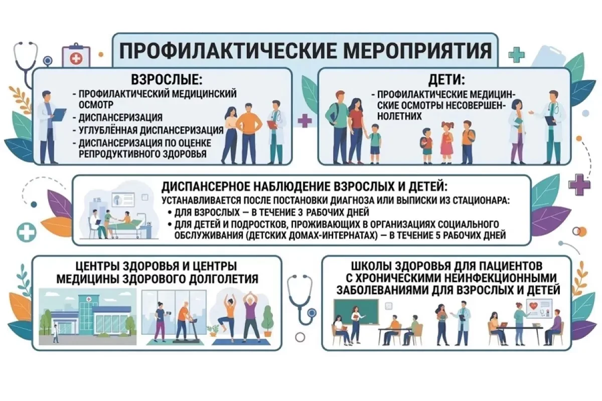 📢 Сегодня 30 сентября 2026 года территориальным фондом обязательного медицинского стра...