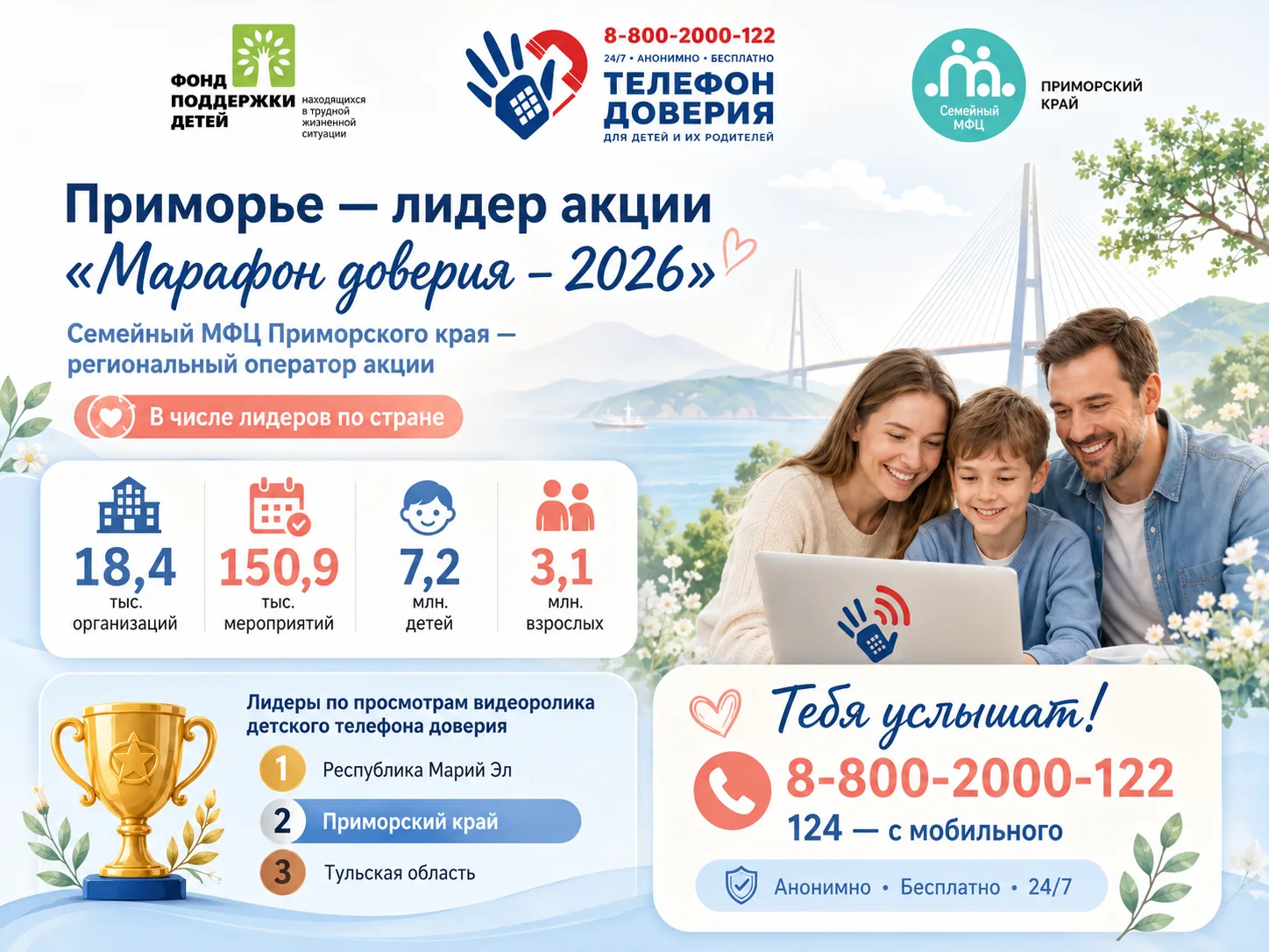 📞 Приморье — среди лидеров акции «Марафон доверия — 2026»  Семейный многофункциональный центр Примор
