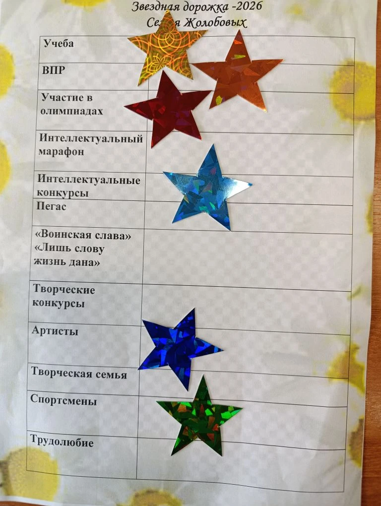 28 мая в отделении с. Верховонданка прошло итоговое общешкольное собрание " Звездная до...
